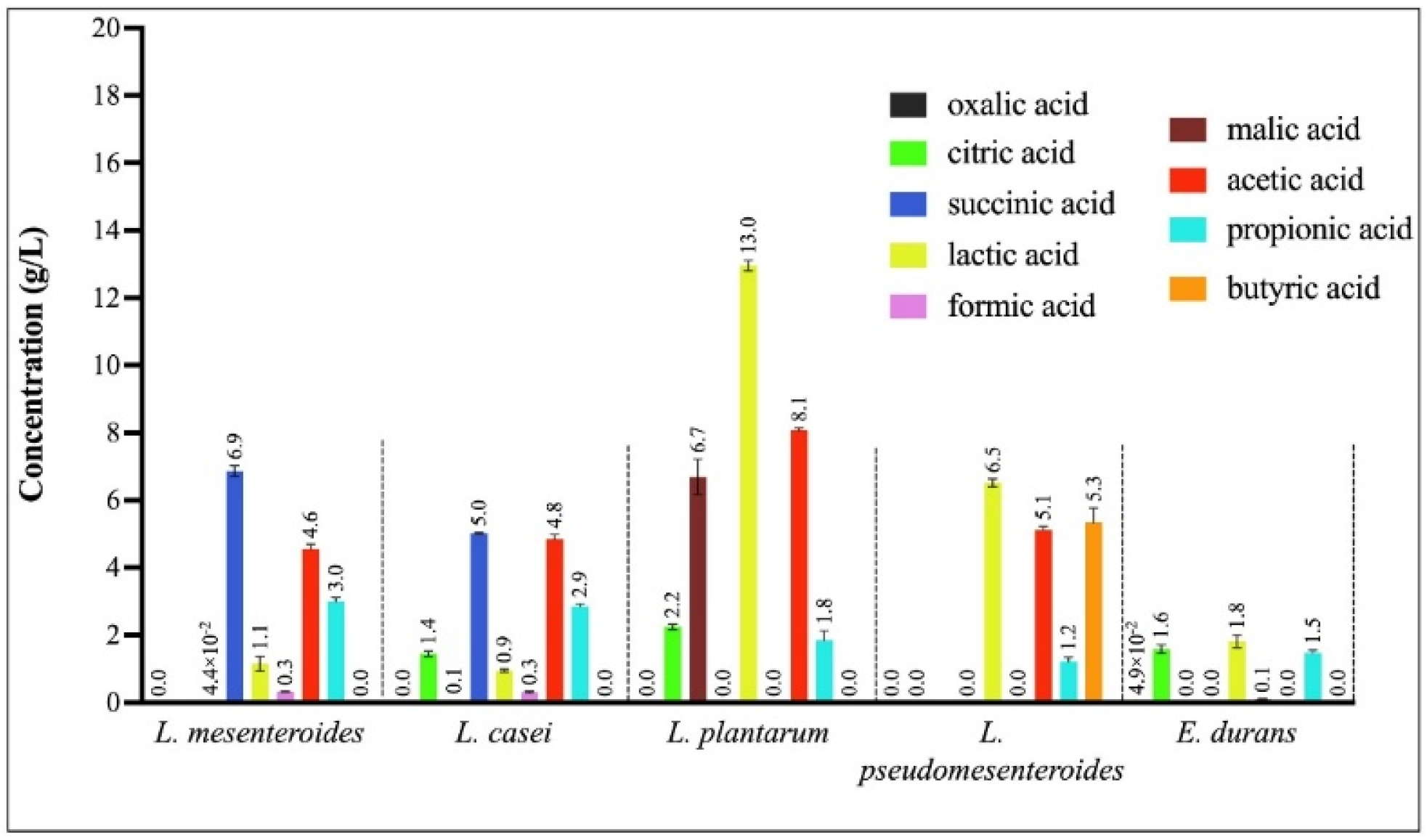 Microorganisms 13 02201 g008 Microorganisms 13 02201 g008