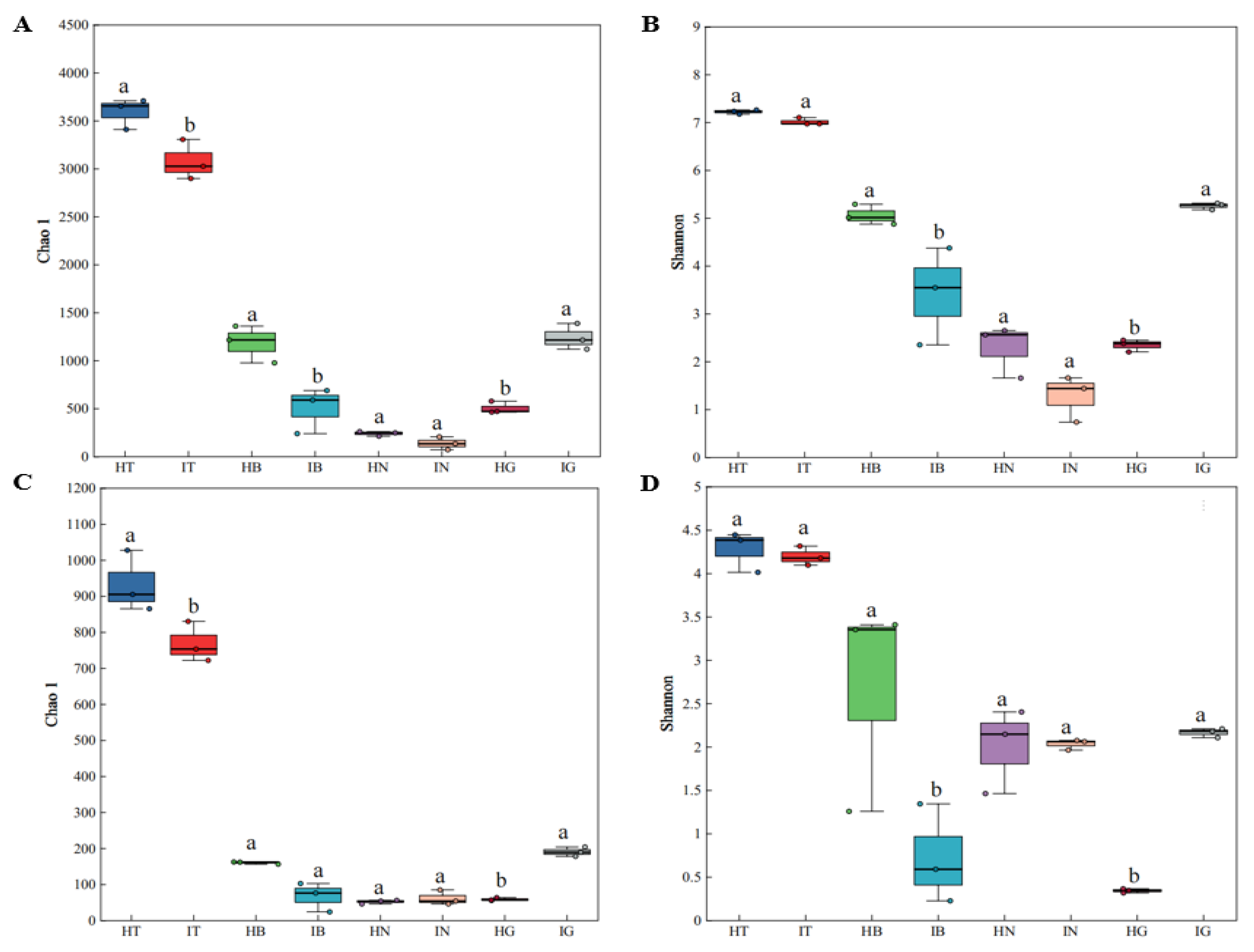 Microorganisms 13 02202 g002a Microorganisms 13 02202 g002a