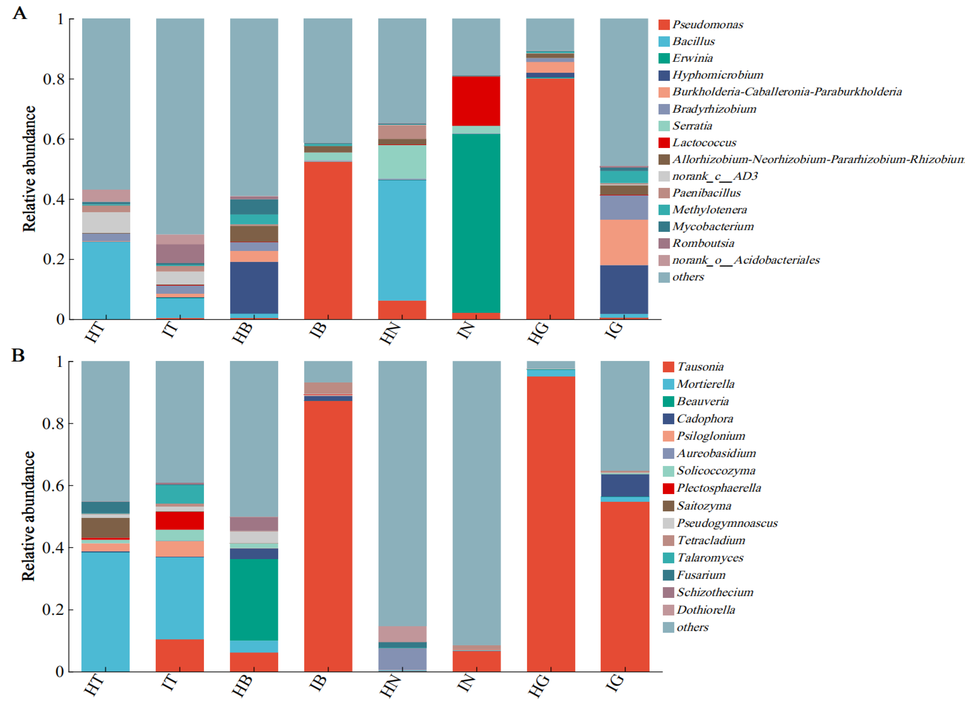 Microorganisms 13 02202 g003 Microorganisms 13 02202 g003