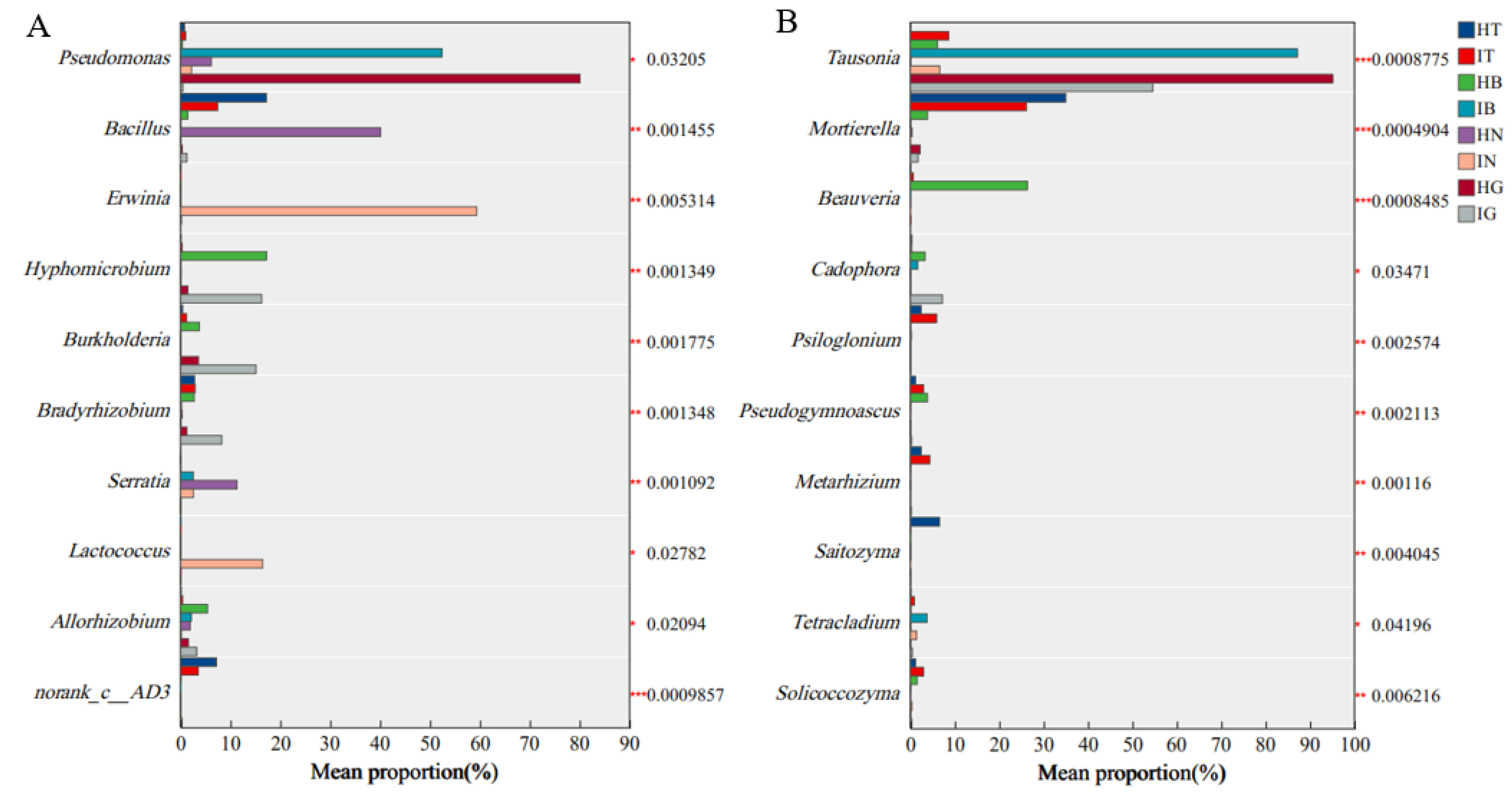 Microorganisms 13 02202 g004 Microorganisms 13 02202 g004