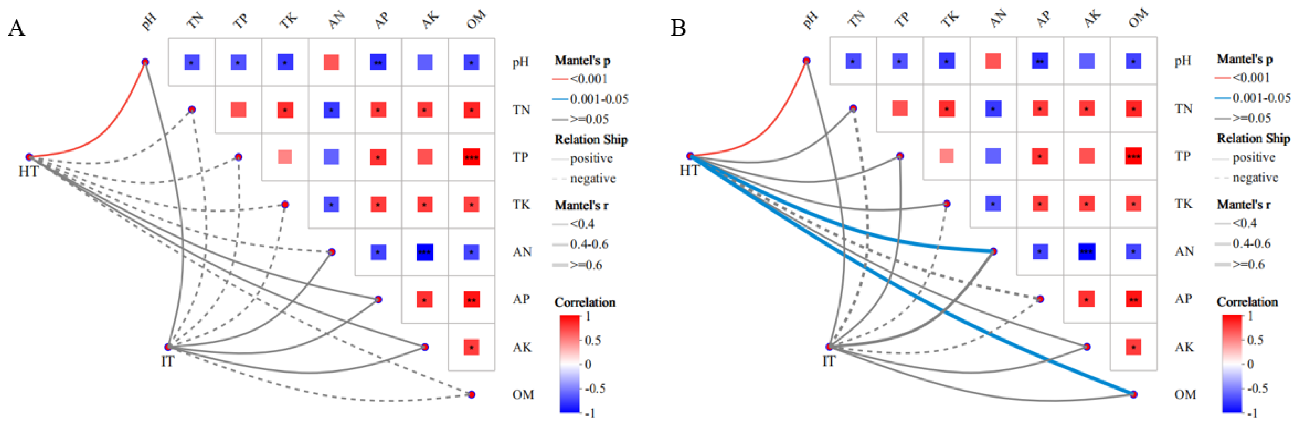Microorganisms 13 02202 g005 Microorganisms 13 02202 g005