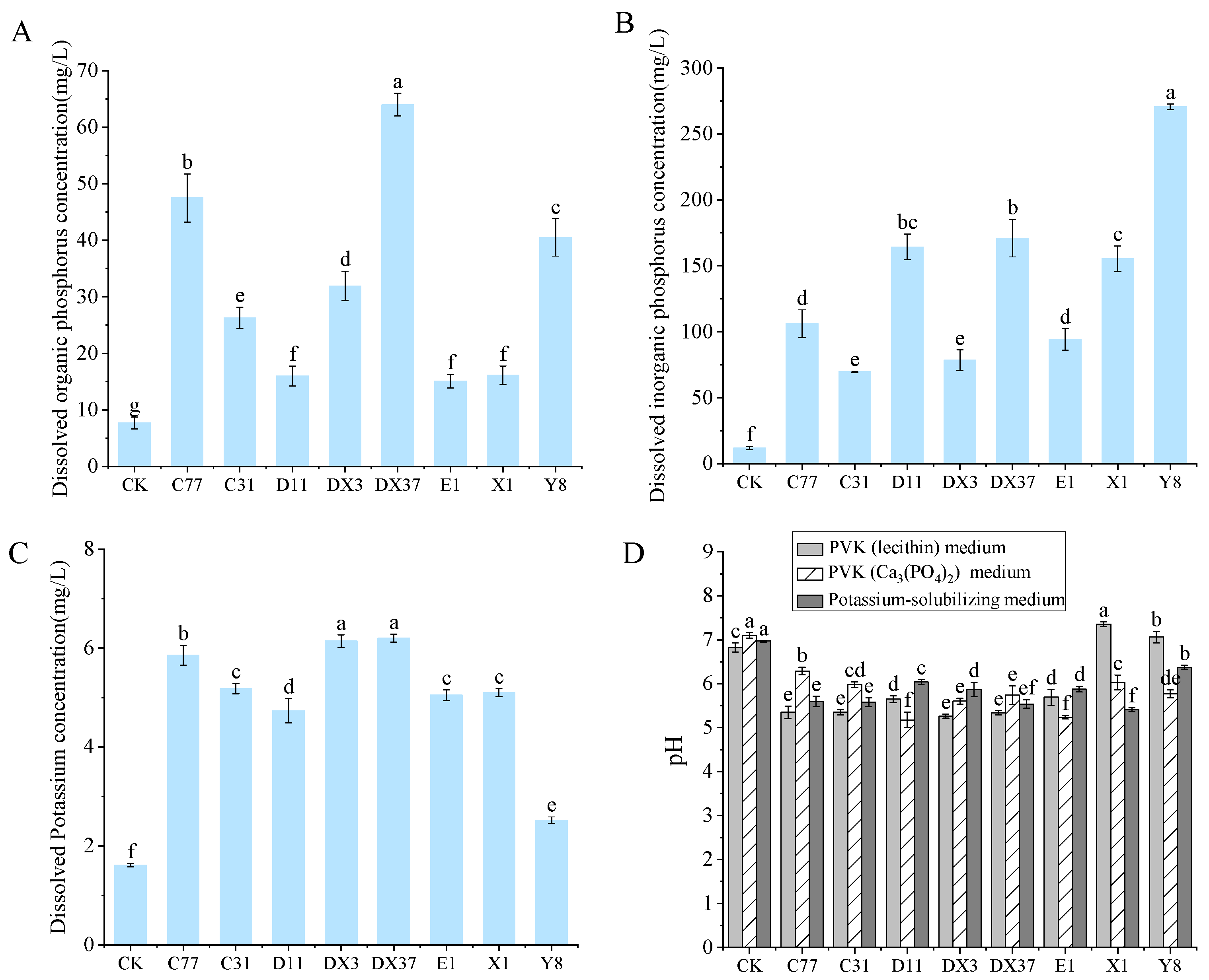 Microorganisms 13 02202 g011 Microorganisms 13 02202 g011