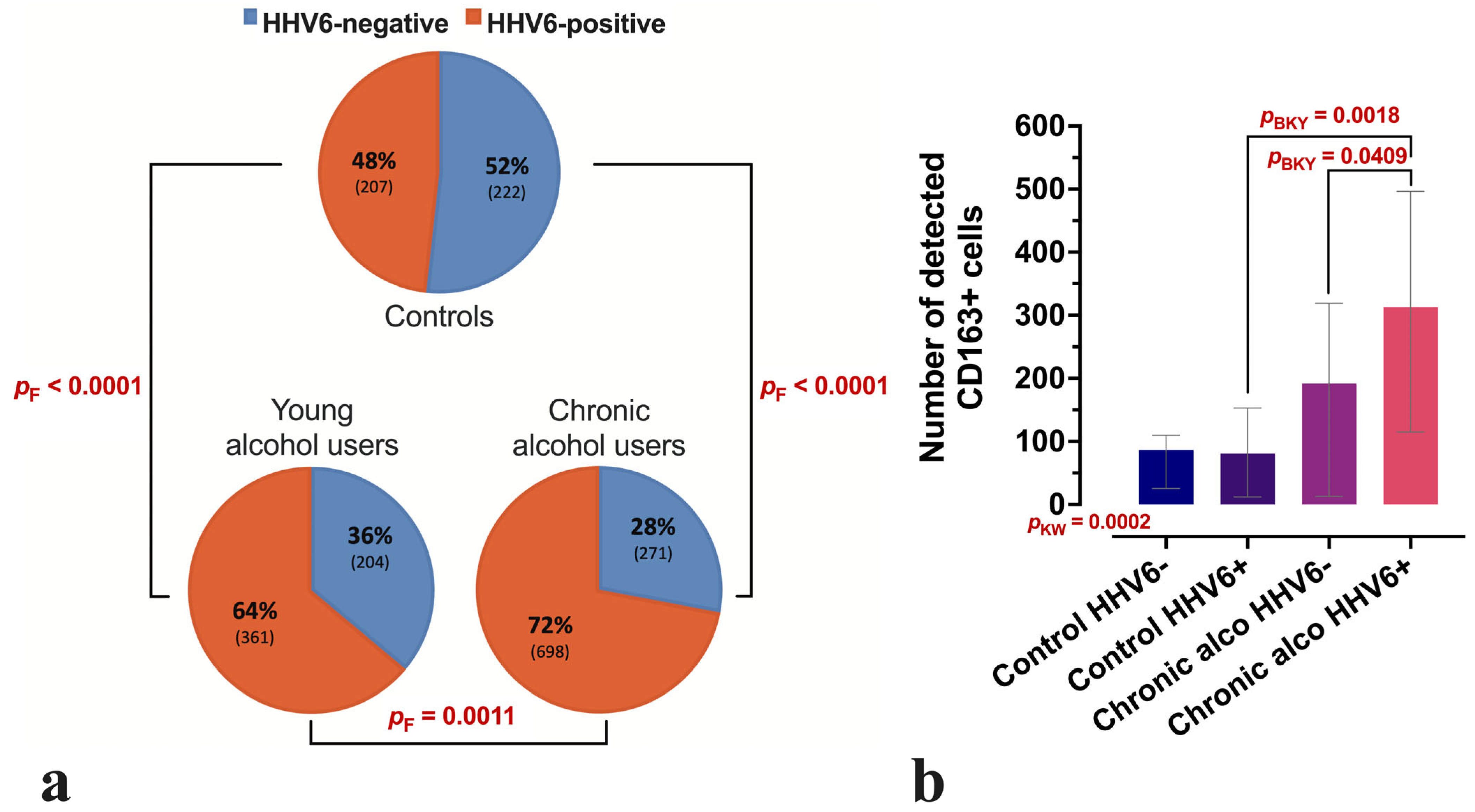 Microorganisms 13 02204 g001 Microorganisms 13 02204 g001