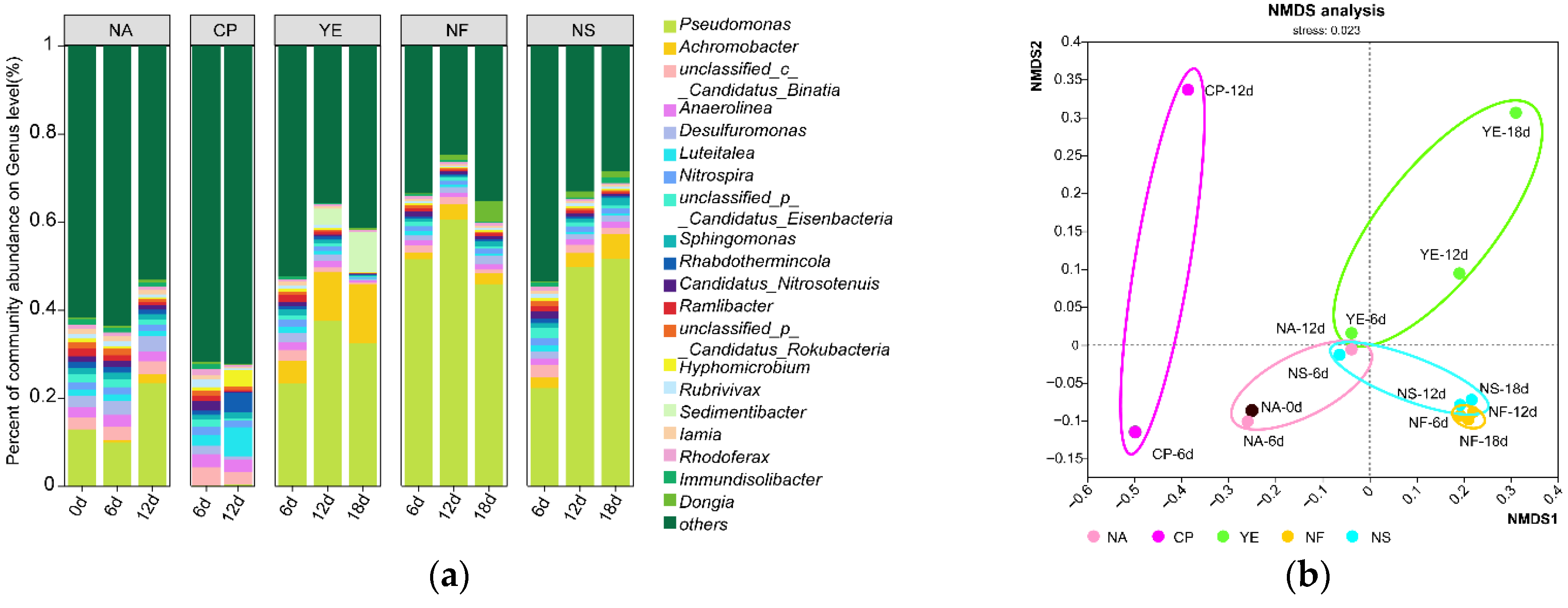 Microorganisms 13 02205 g003