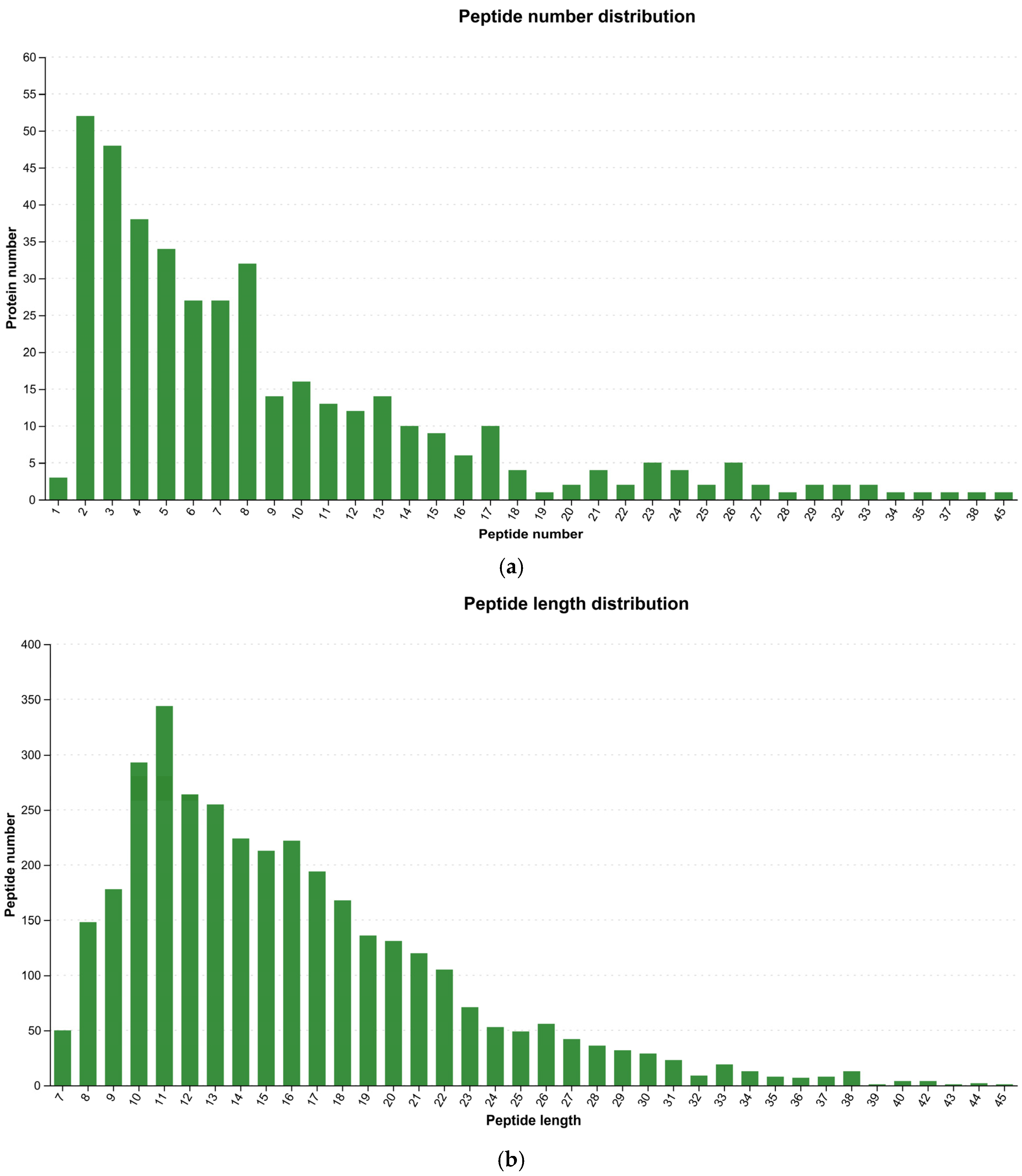 Microorganisms 13 02212 g002 Microorganisms 13 02212 g002