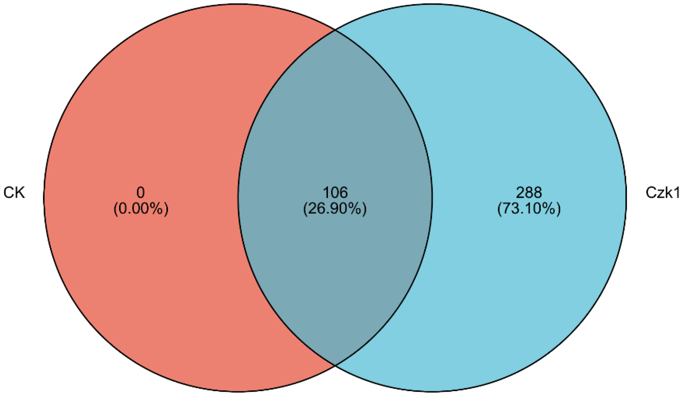 Microorganisms 13 02212 g003 Microorganisms 13 02212 g003