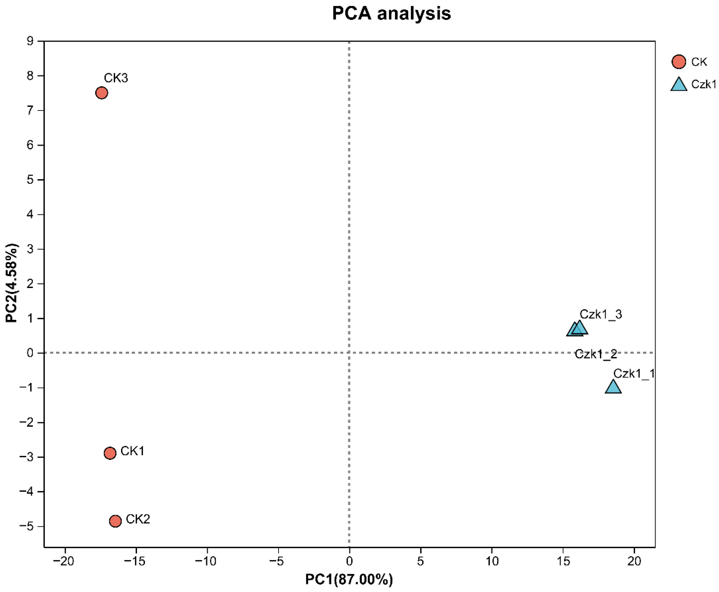 Microorganisms 13 02212 g005 Microorganisms 13 02212 g005