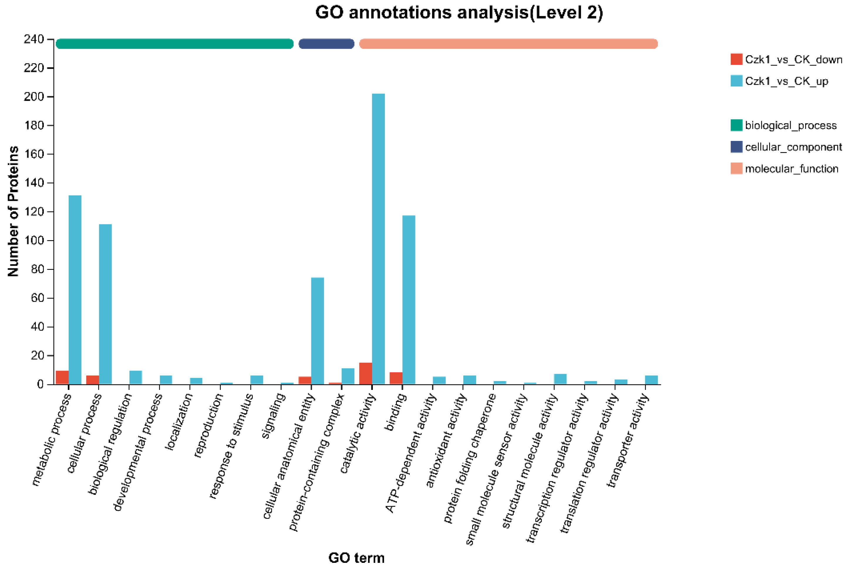 Microorganisms 13 02212 g007 Microorganisms 13 02212 g007