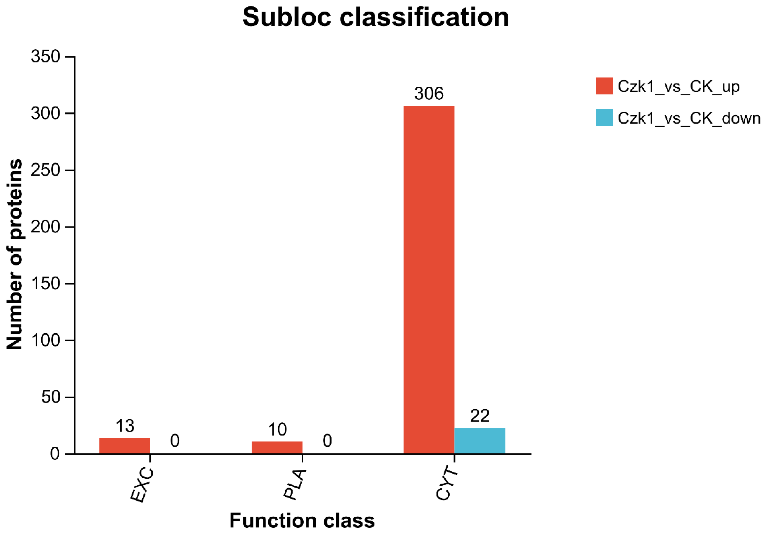 Microorganisms 13 02212 g011 Microorganisms 13 02212 g011