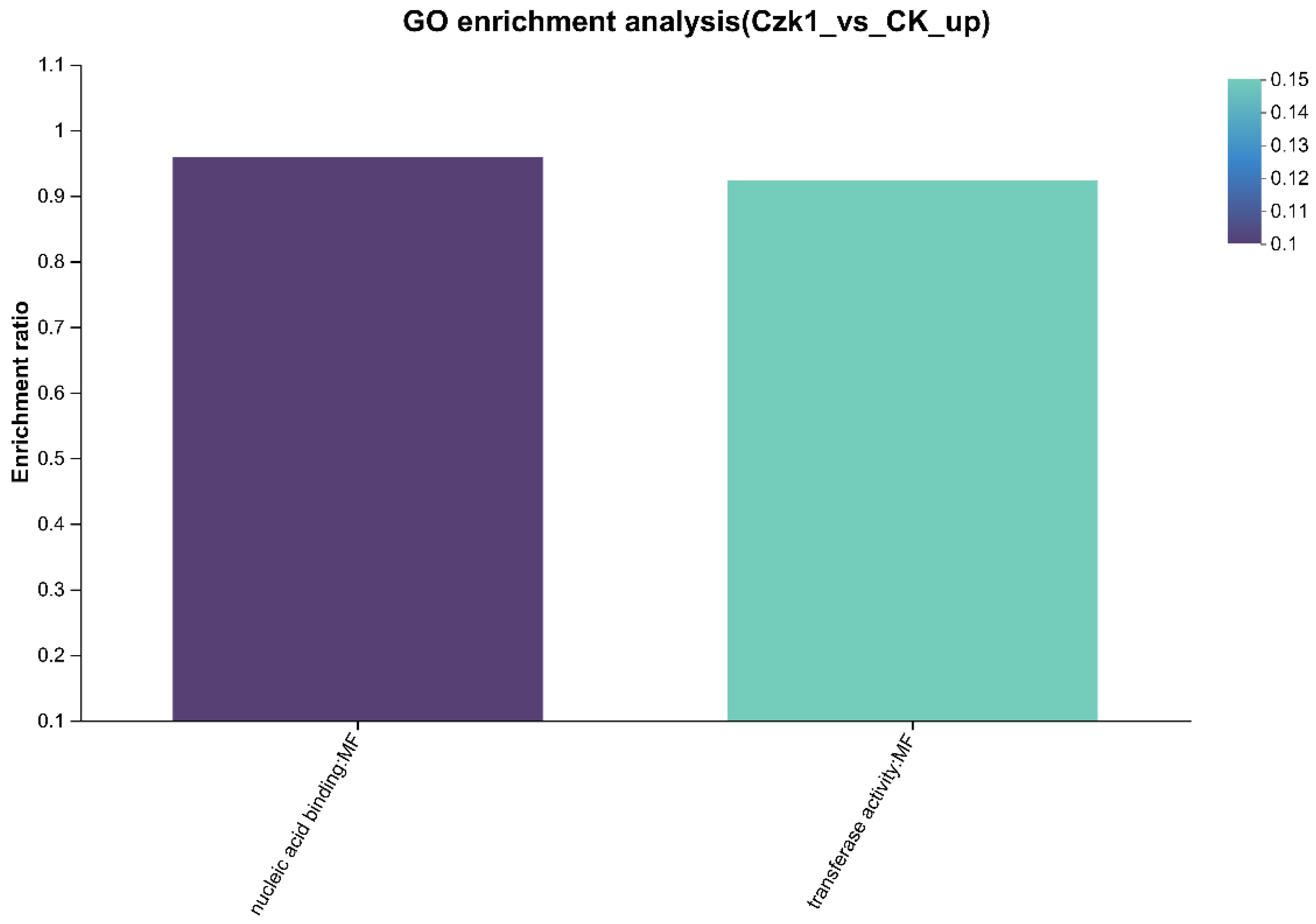 Microorganisms 13 02212 g012a Microorganisms 13 02212 g012a