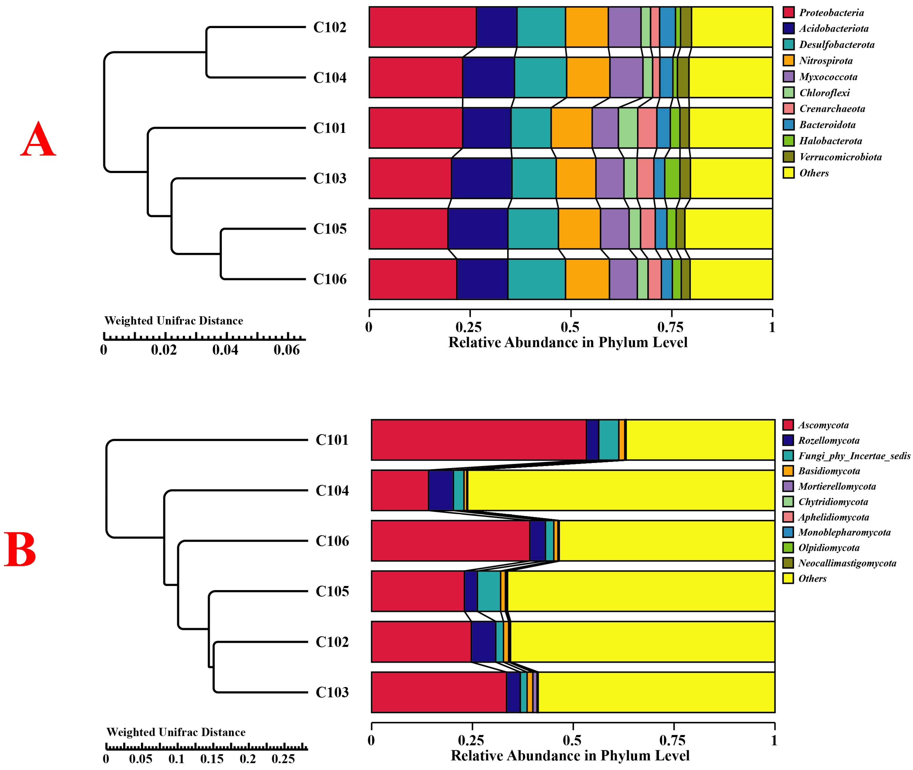 Microorganisms 13 02215 g003