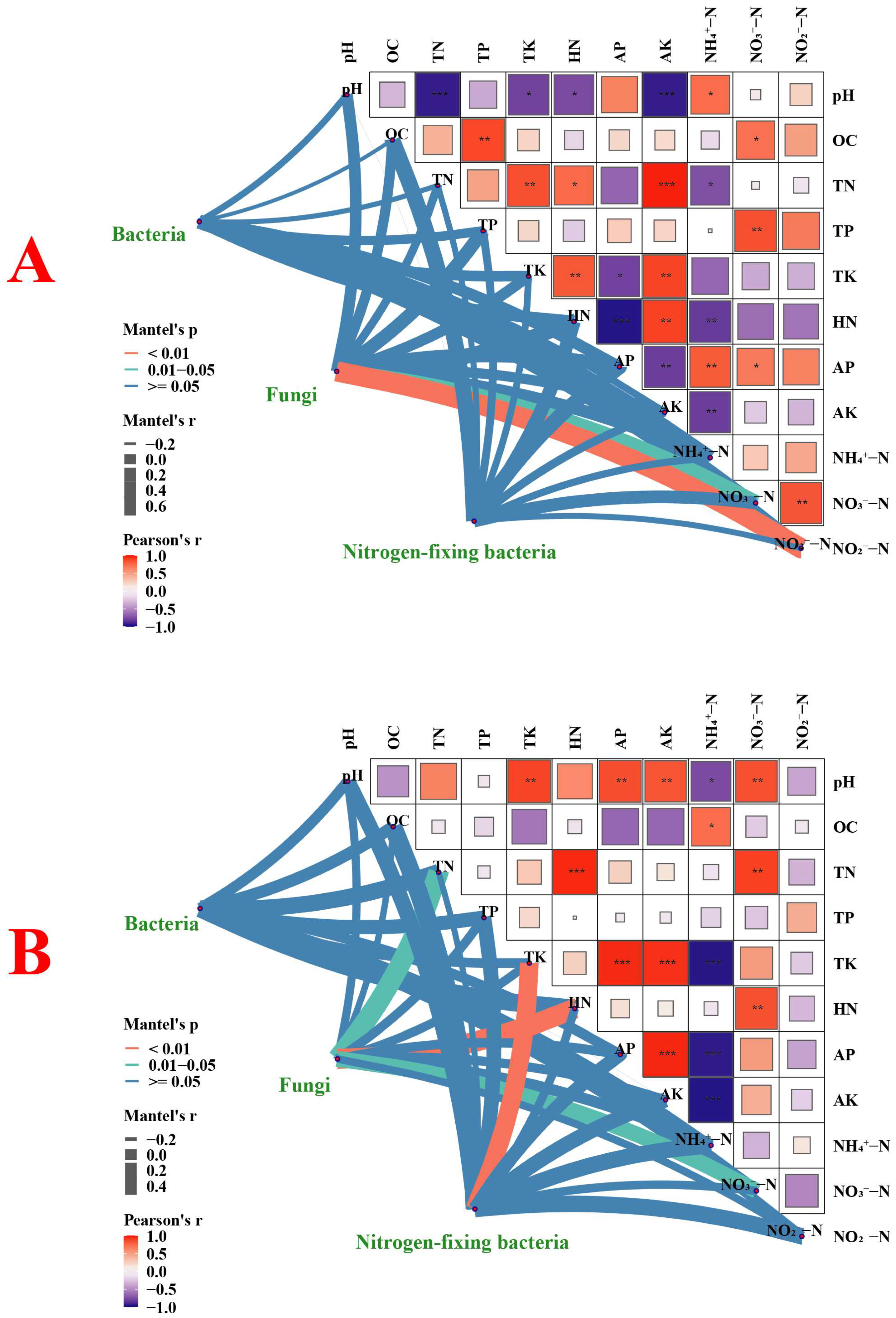 Microorganisms 13 02215 g004