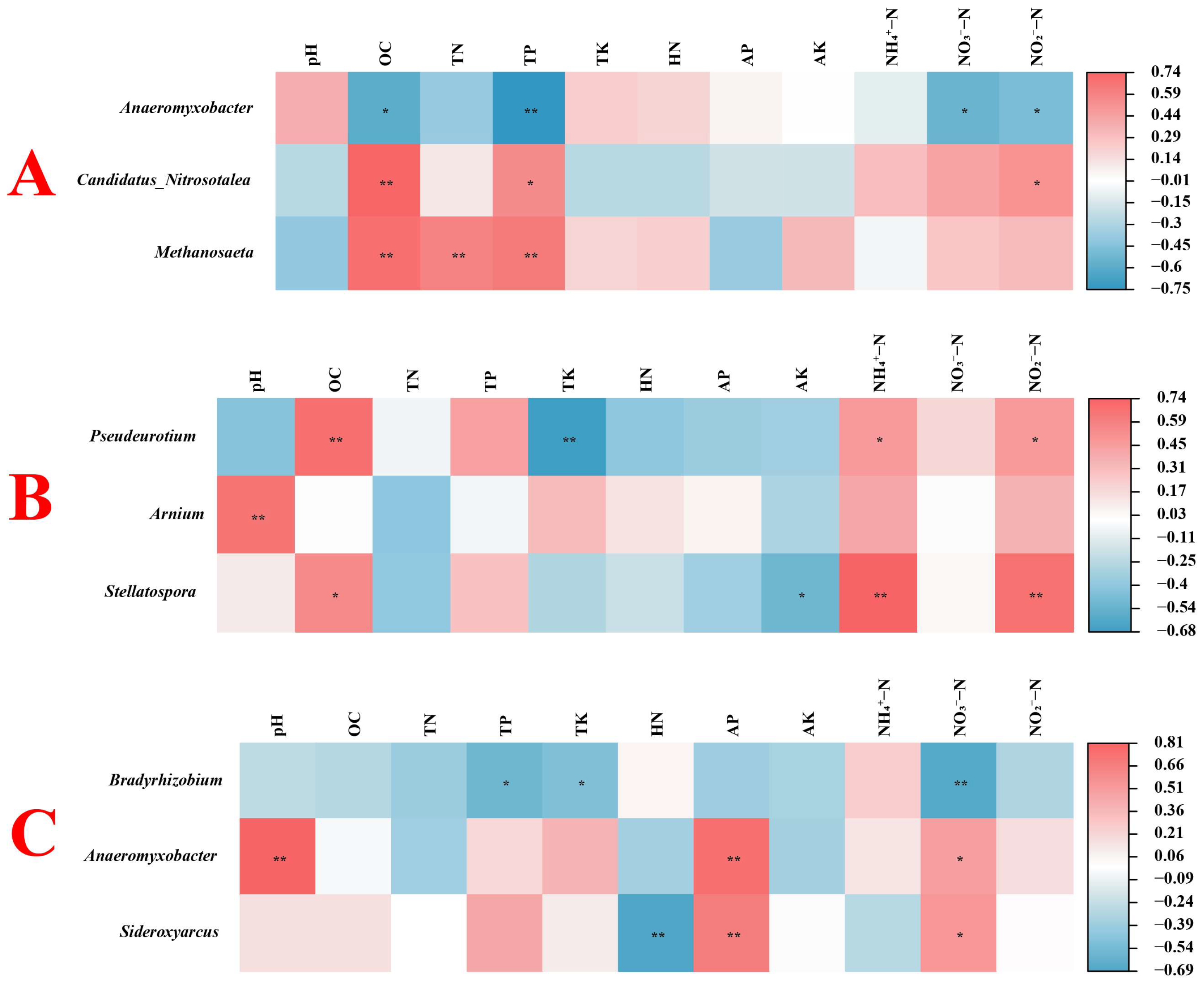 Microorganisms 13 02215 g005
