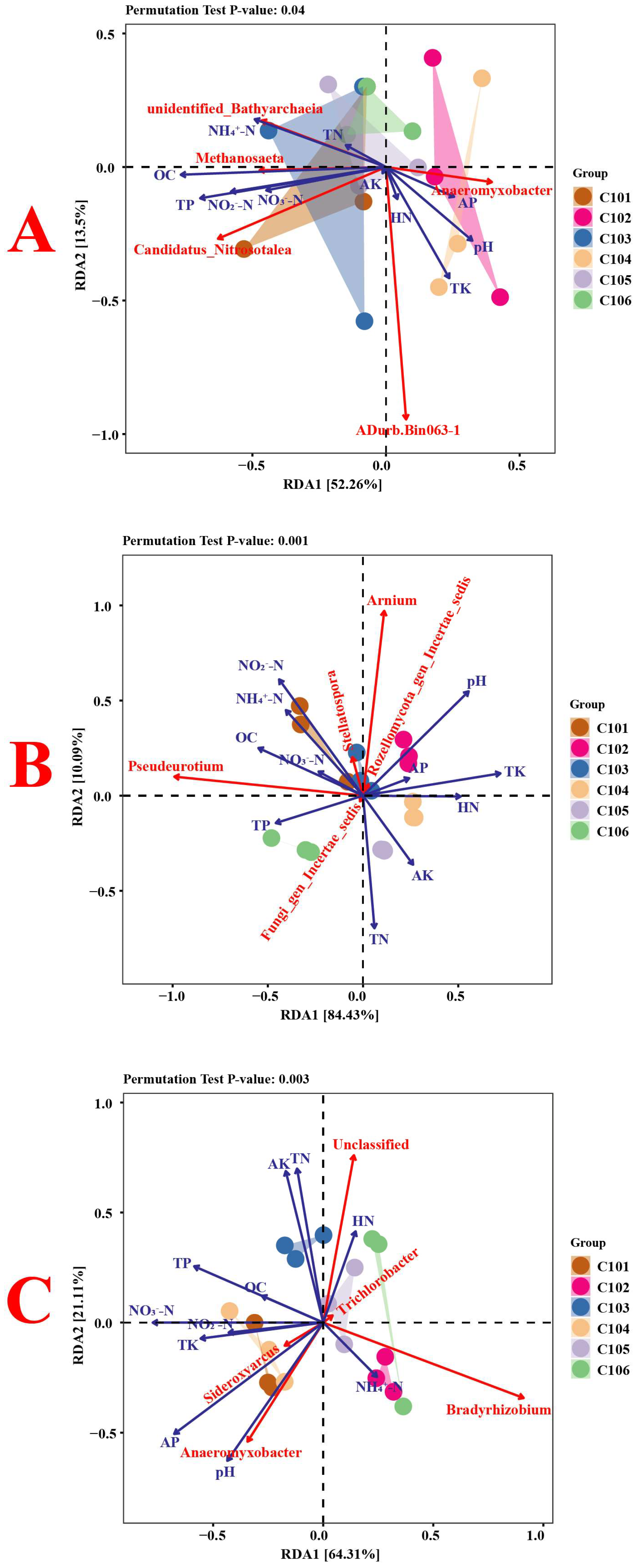 Microorganisms 13 02215 g006