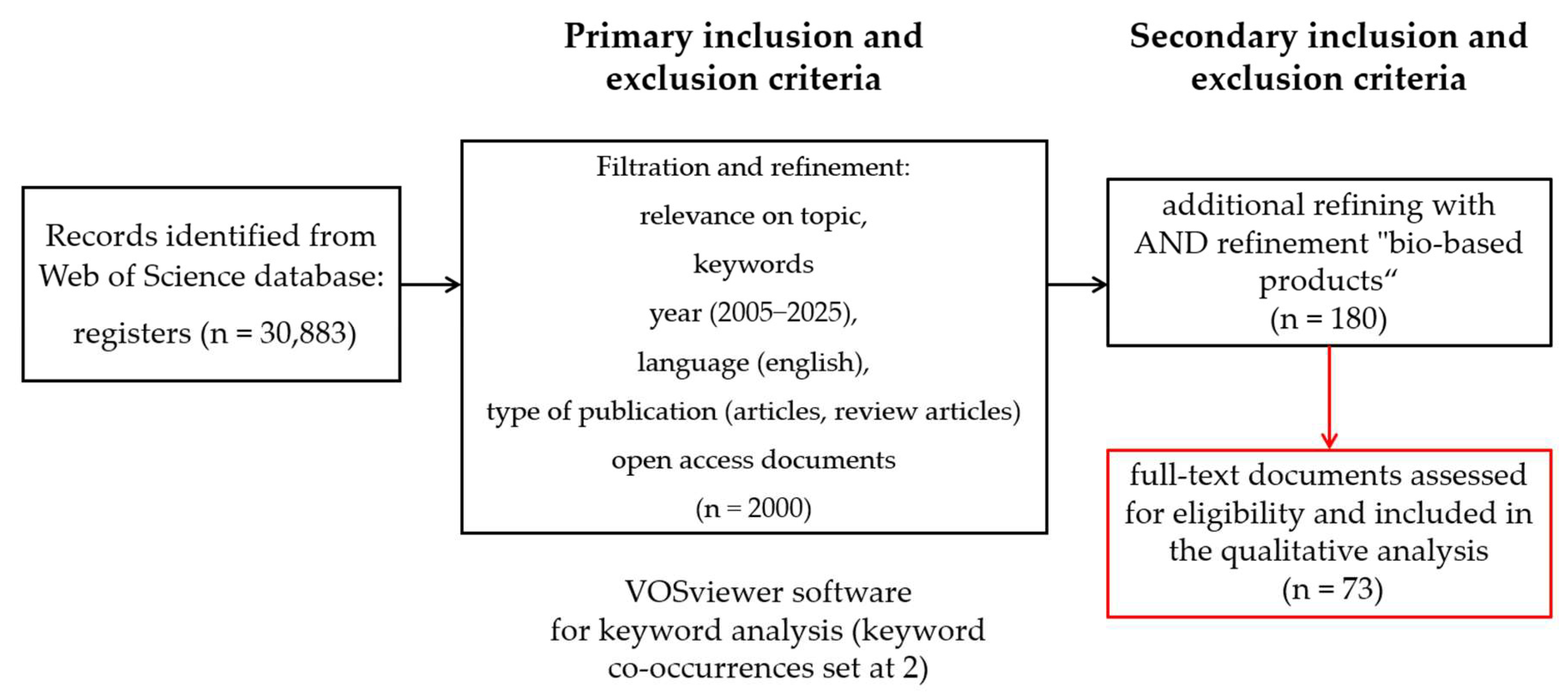 Microorganisms 13 02217 g003