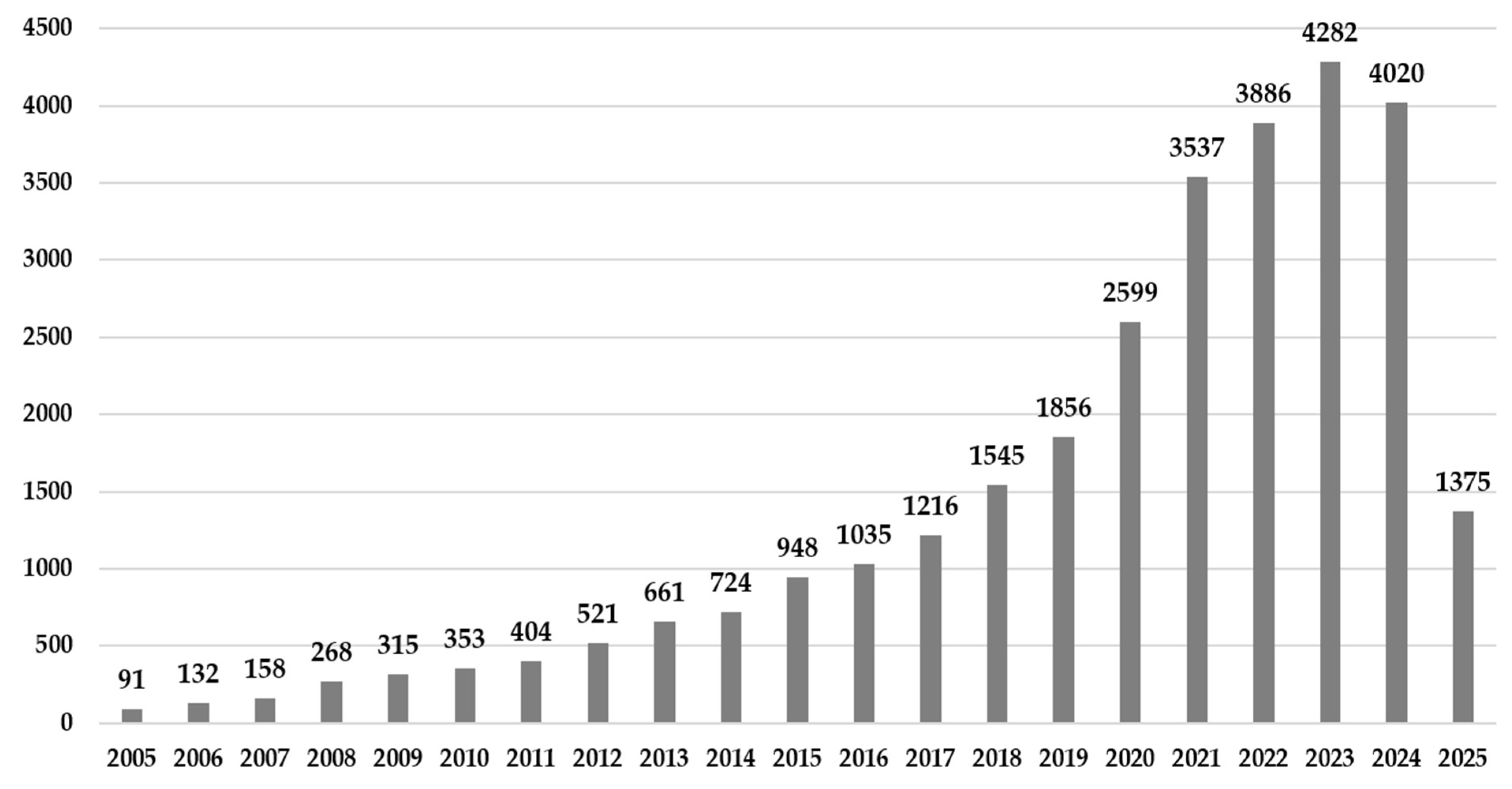 Microorganisms 13 02217 g004