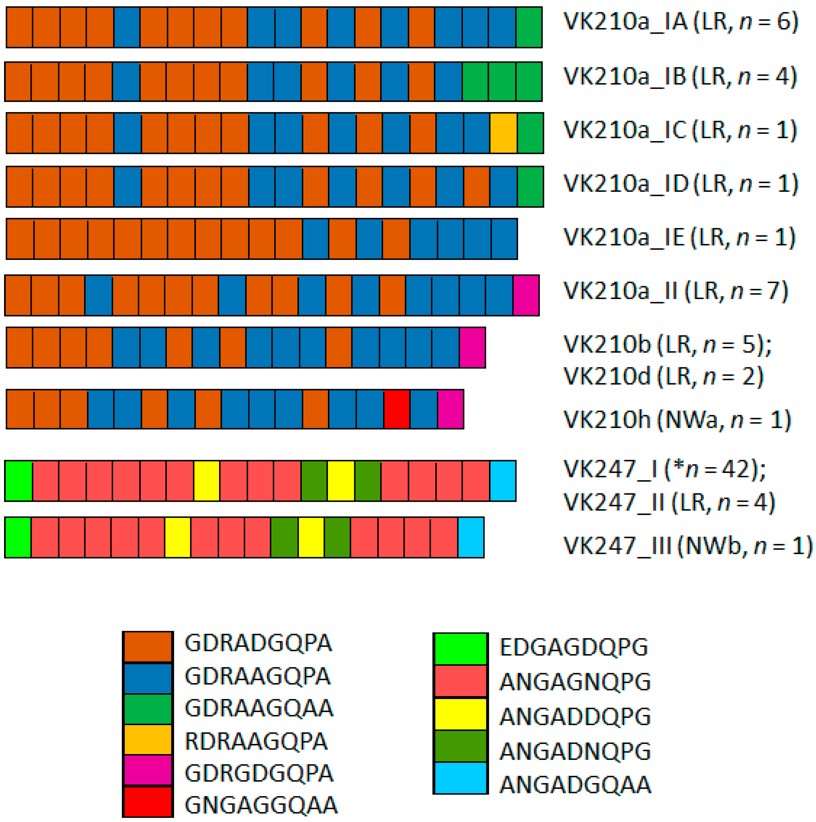 Microorganisms 13 02221 g002 Microorganisms 13 02221 g002