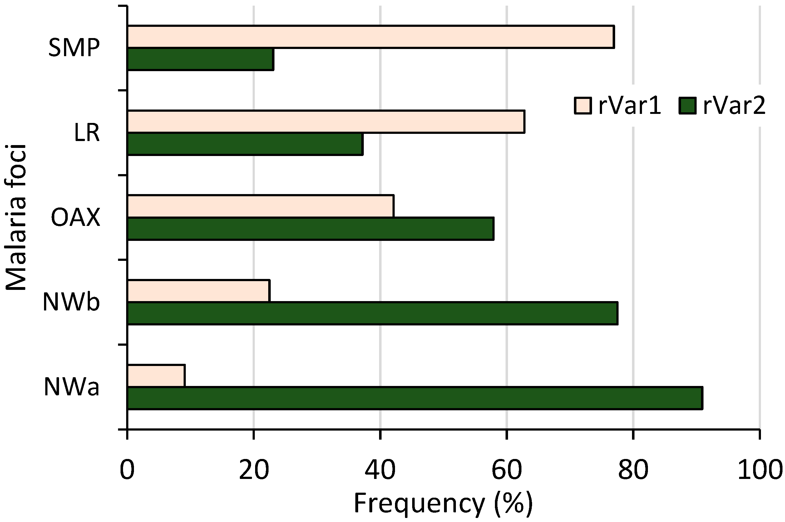Microorganisms 13 02221 g004 Microorganisms 13 02221 g004