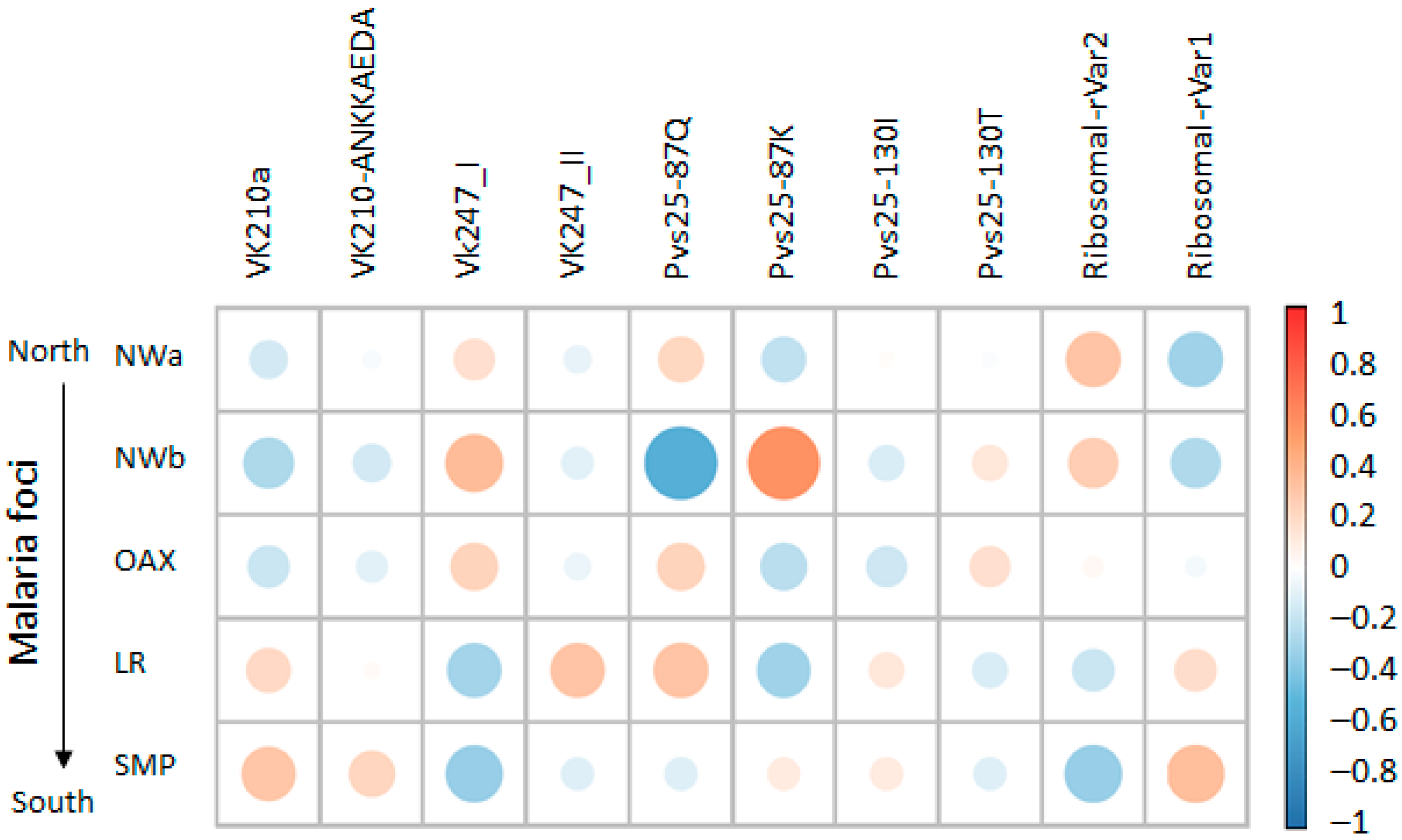 Microorganisms 13 02221 g006 Microorganisms 13 02221 g006