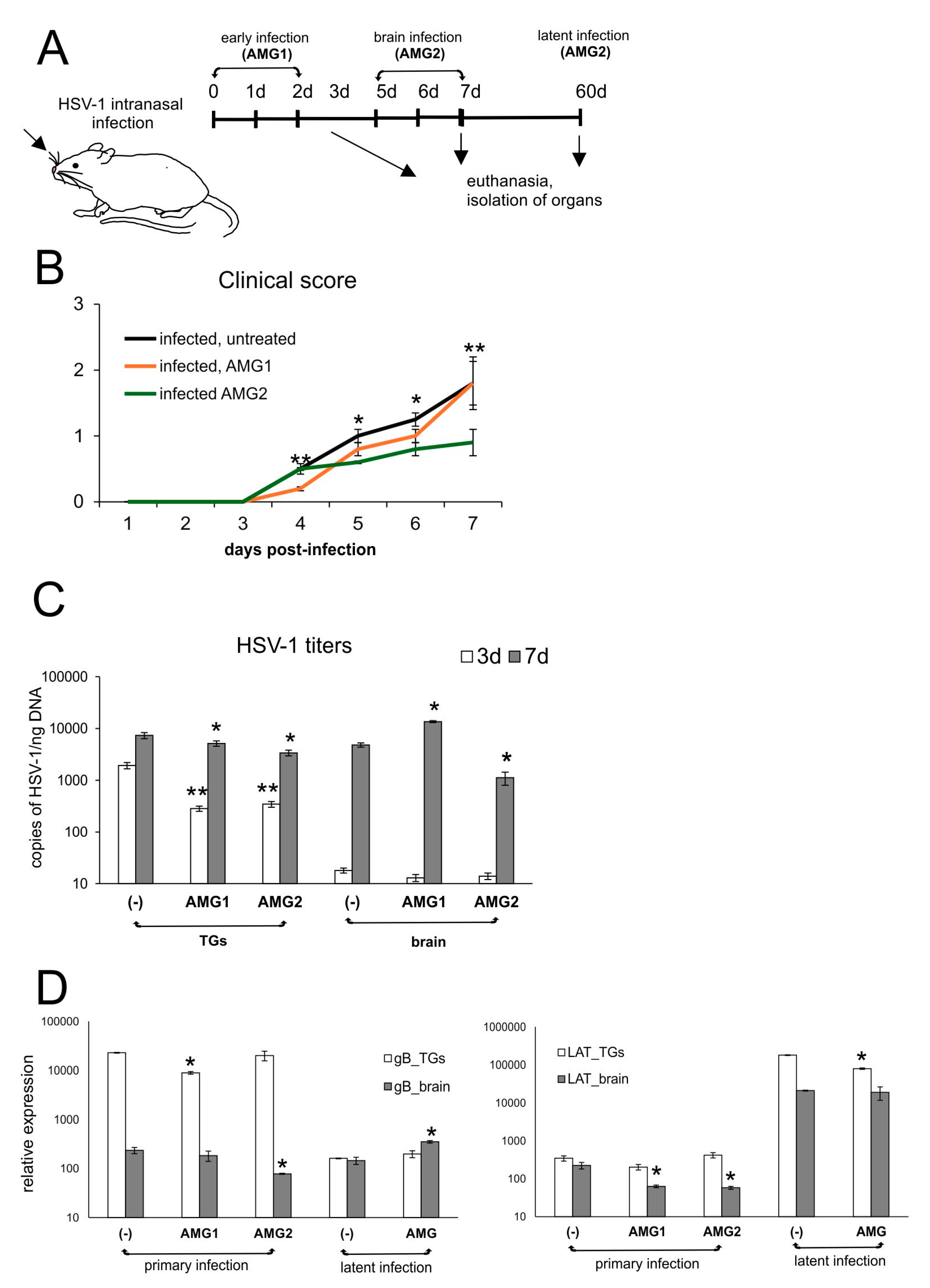 Microorganisms 13 02222 g002 Microorganisms 13 02222 g002