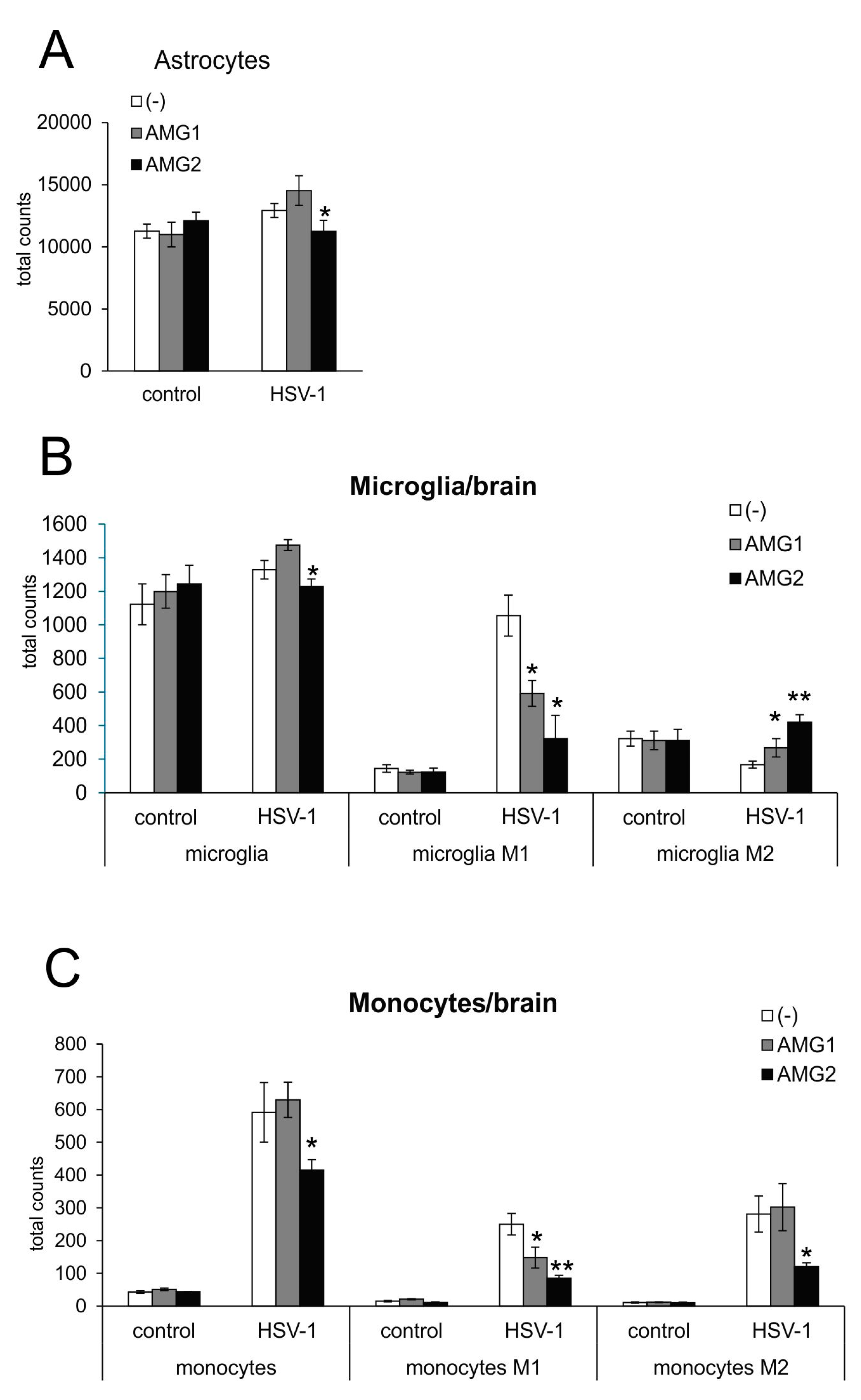 Microorganisms 13 02222 g003 Microorganisms 13 02222 g003