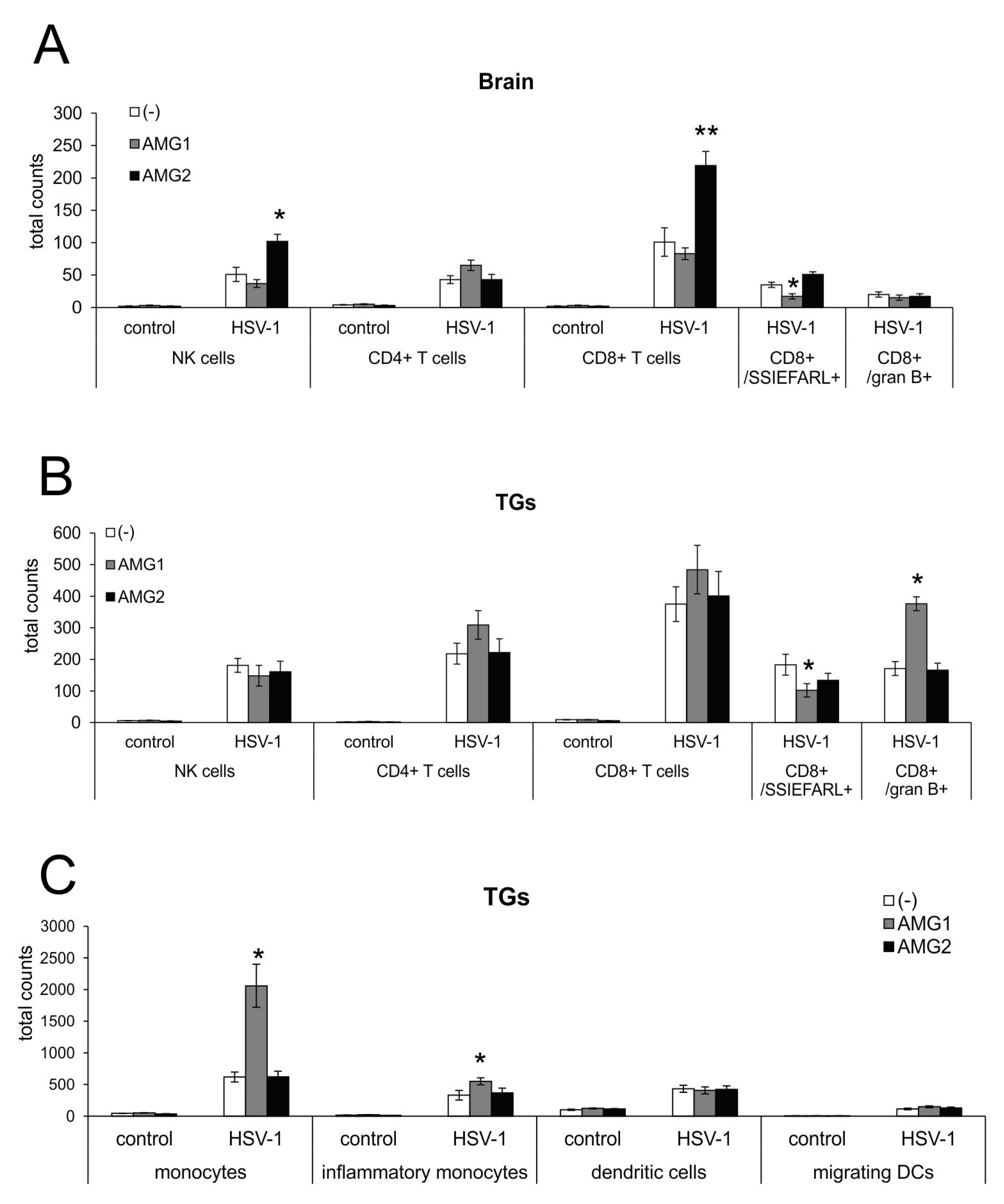 Microorganisms 13 02222 g004 Microorganisms 13 02222 g004