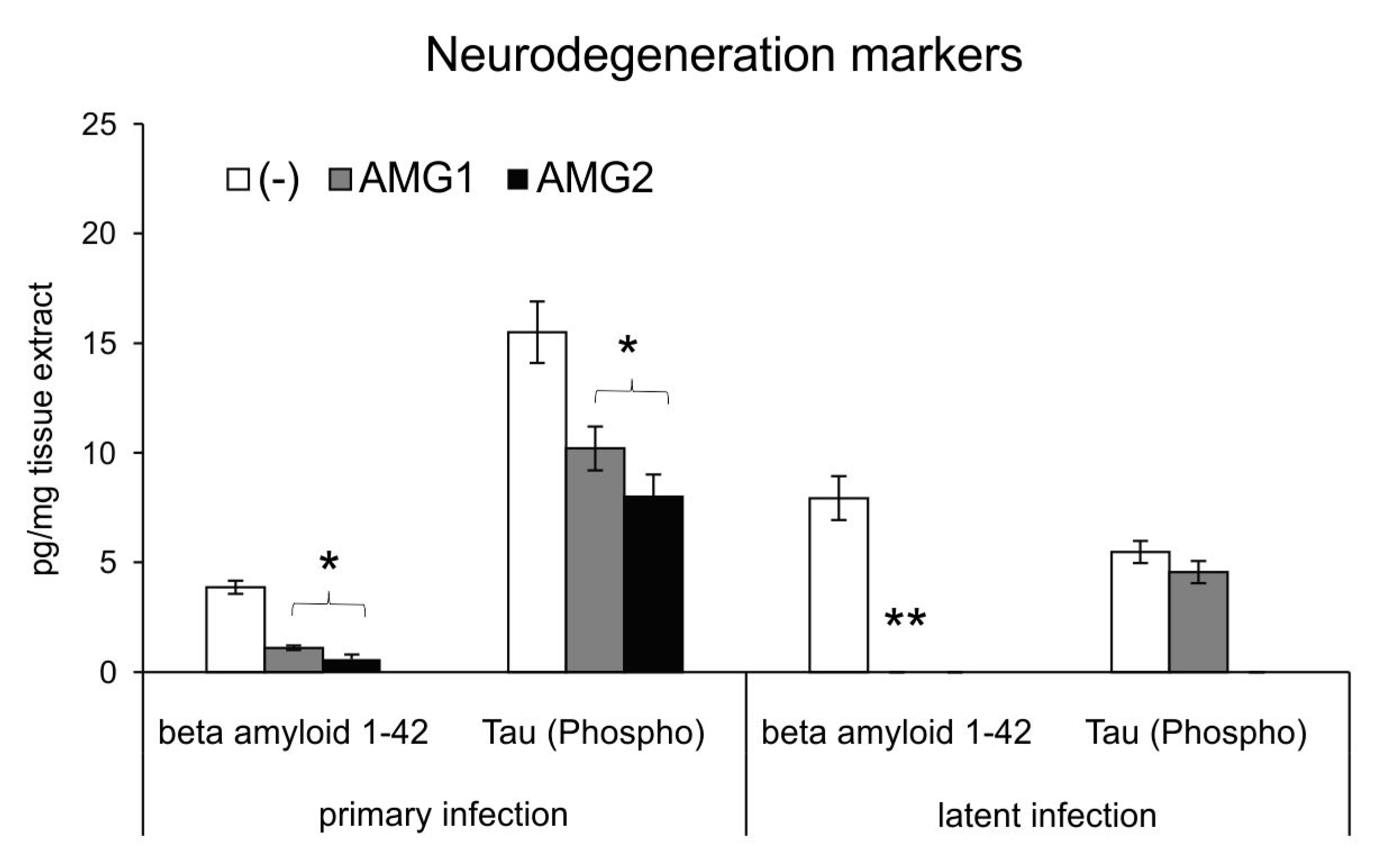 Microorganisms 13 02222 g008 Microorganisms 13 02222 g008
