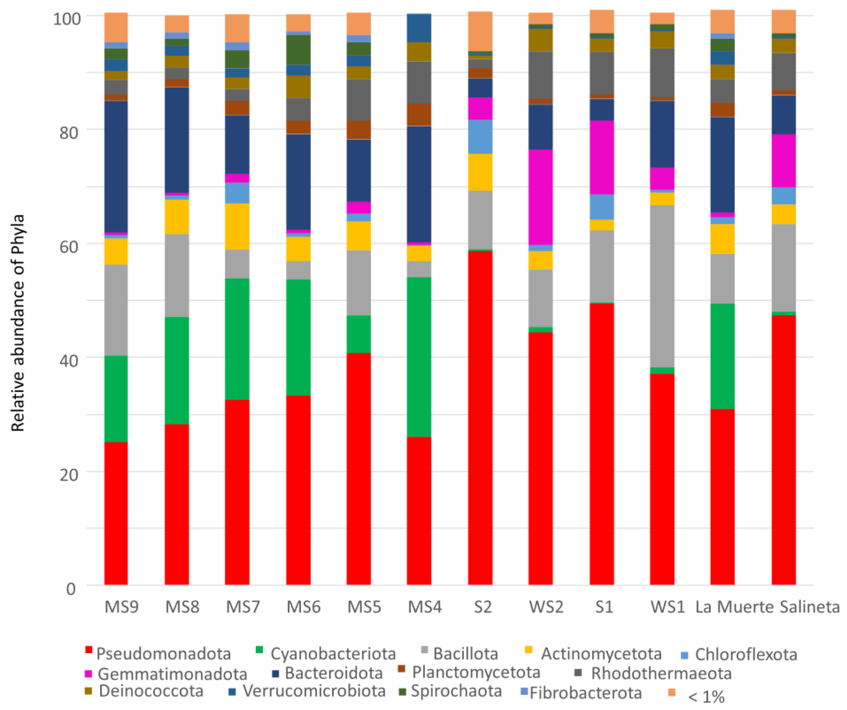 Microorganisms 13 02224 g002 Microorganisms 13 02224 g002