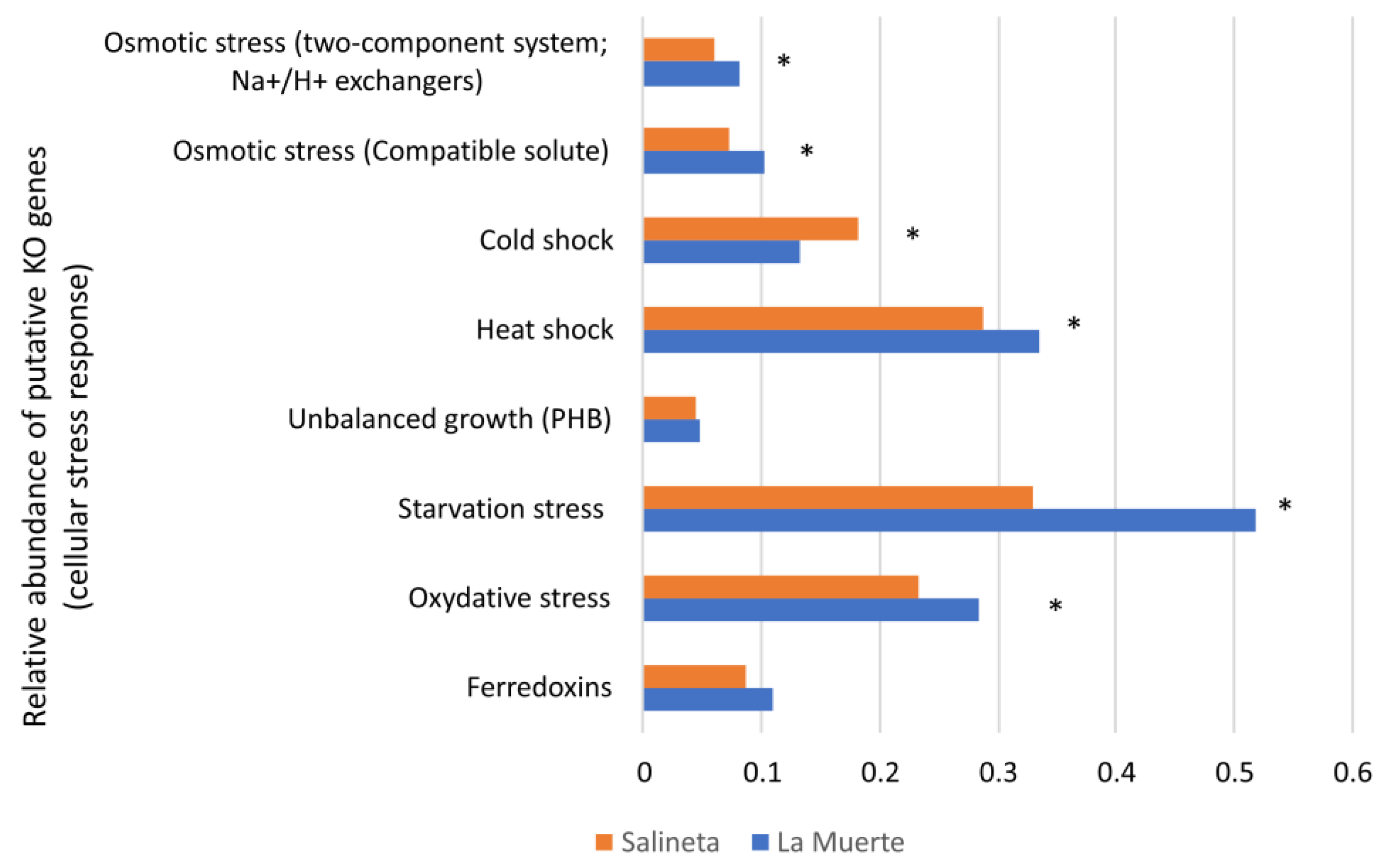 Microorganisms 13 02224 g005 Microorganisms 13 02224 g005