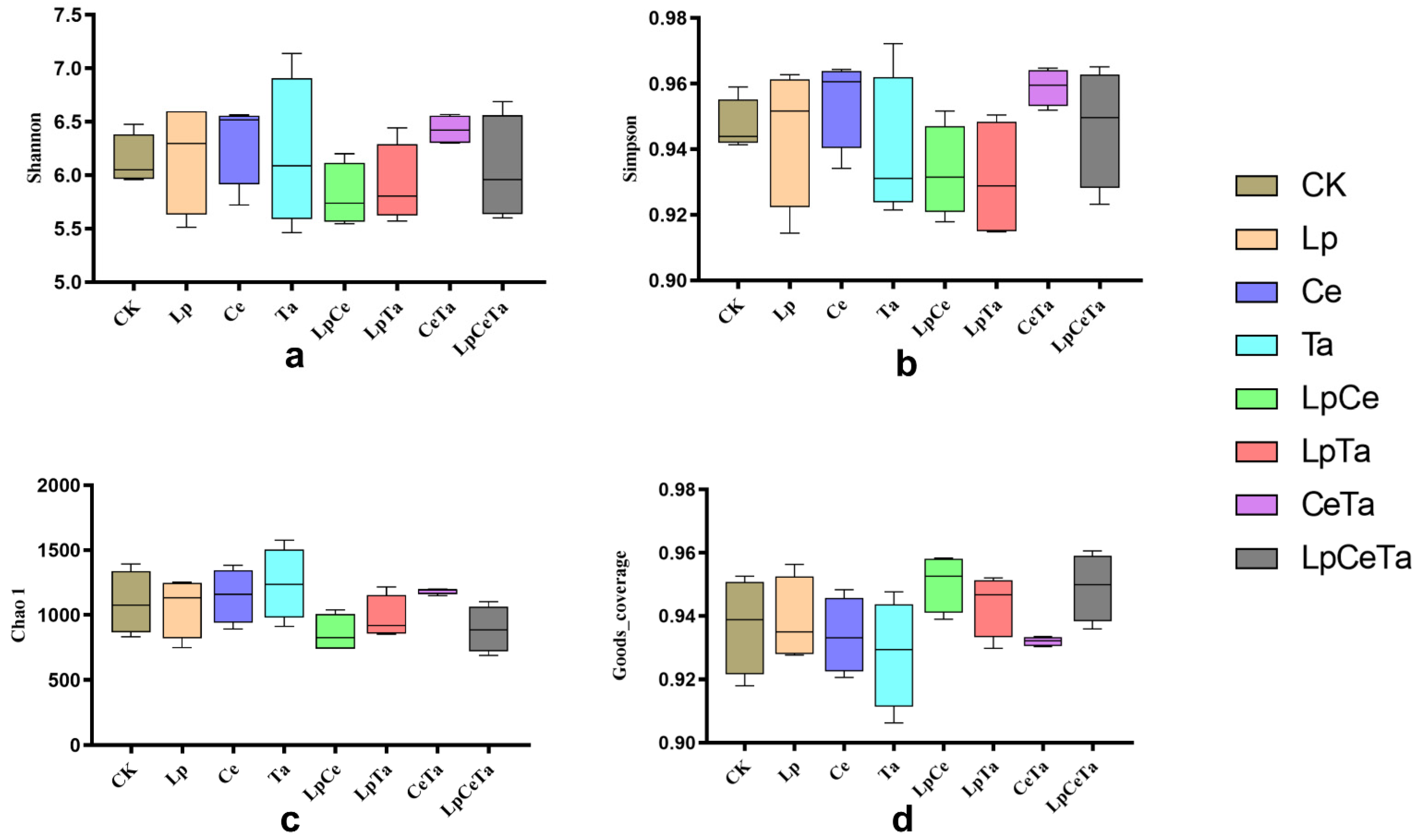 Microorganisms 13 02228 g001 Microorganisms 13 02228 g001