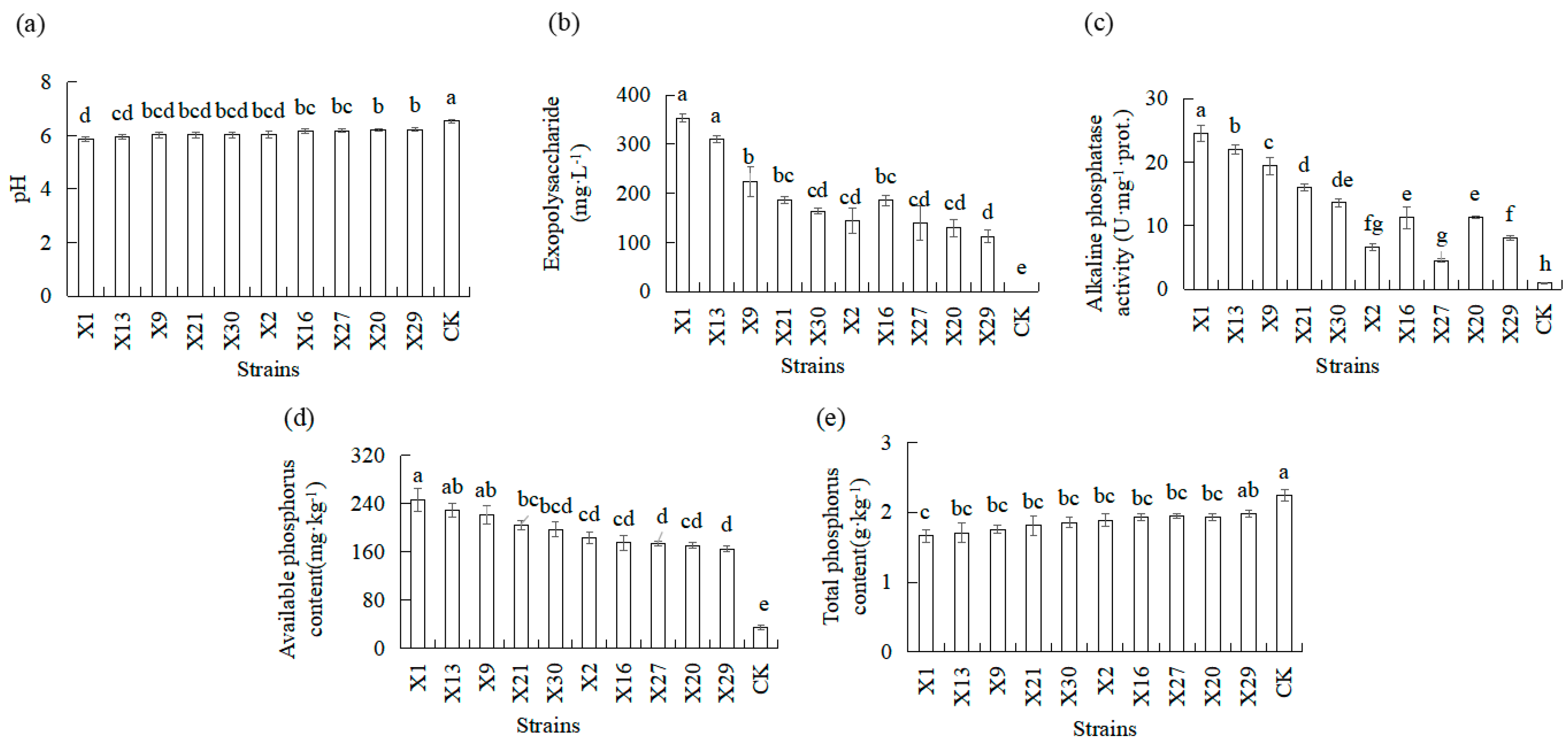 Microorganisms 13 02229 g004 Microorganisms 13 02229 g004
