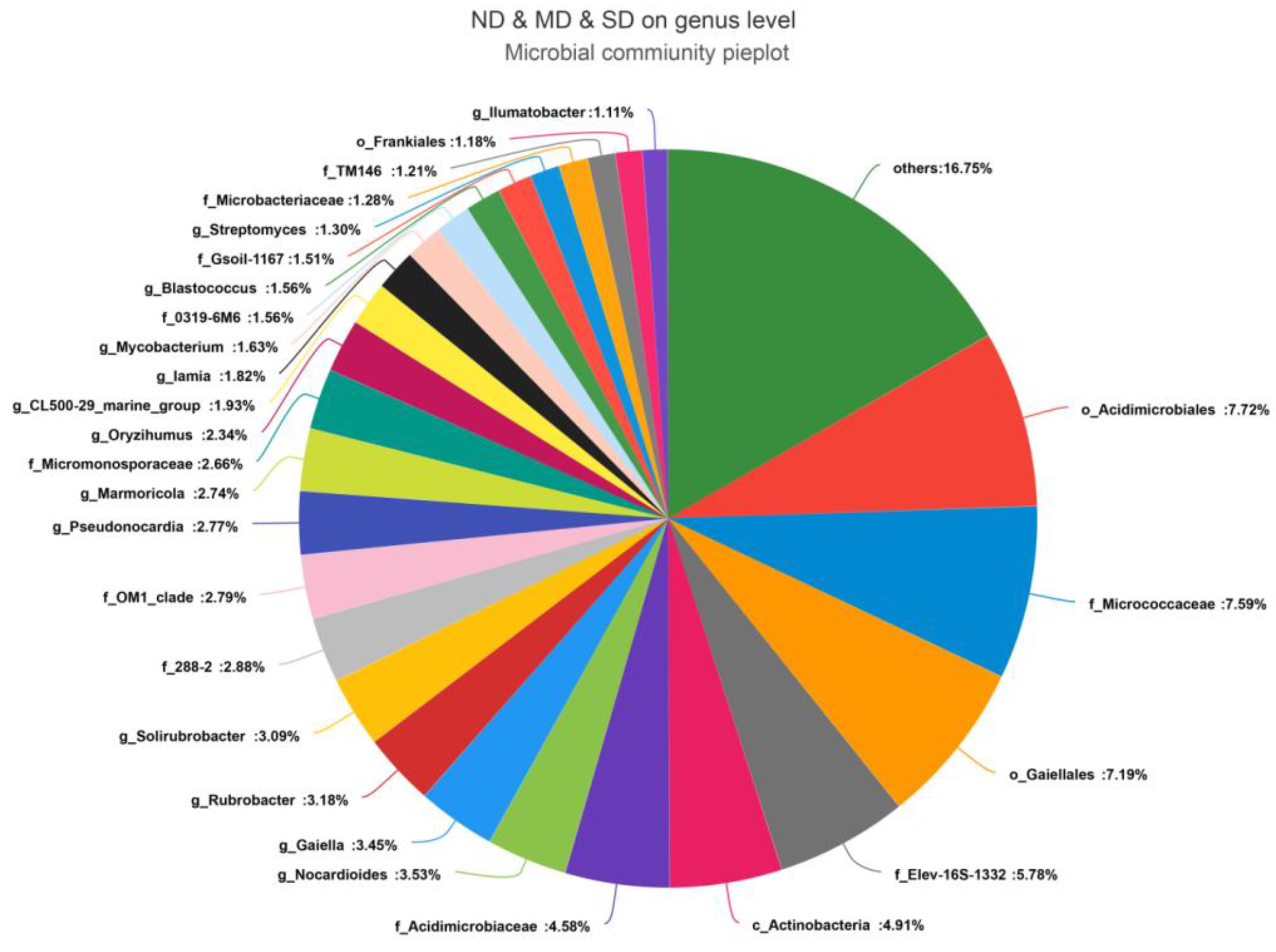 Microorganisms 13 02230 g004