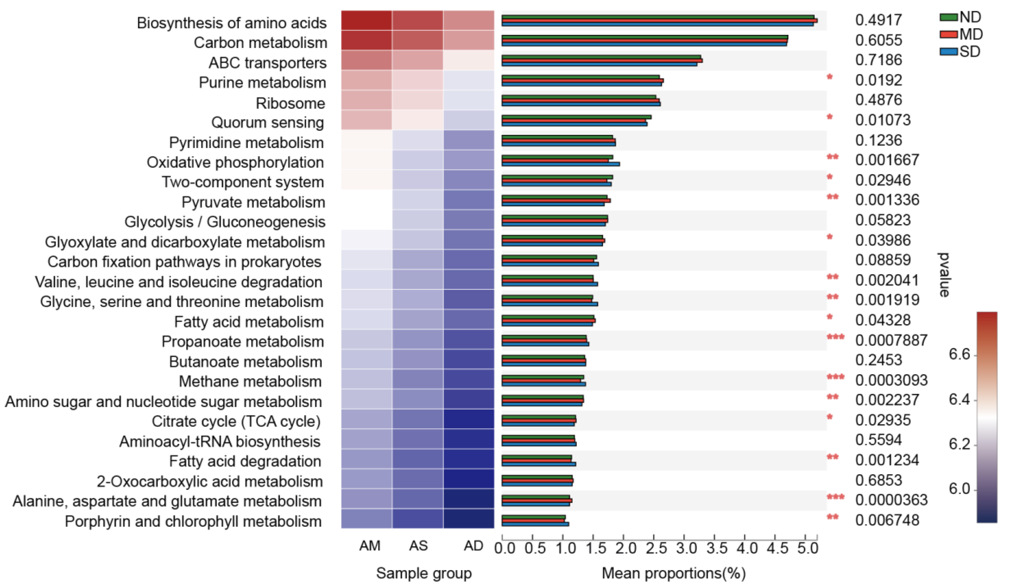 Microorganisms 13 02230 g006