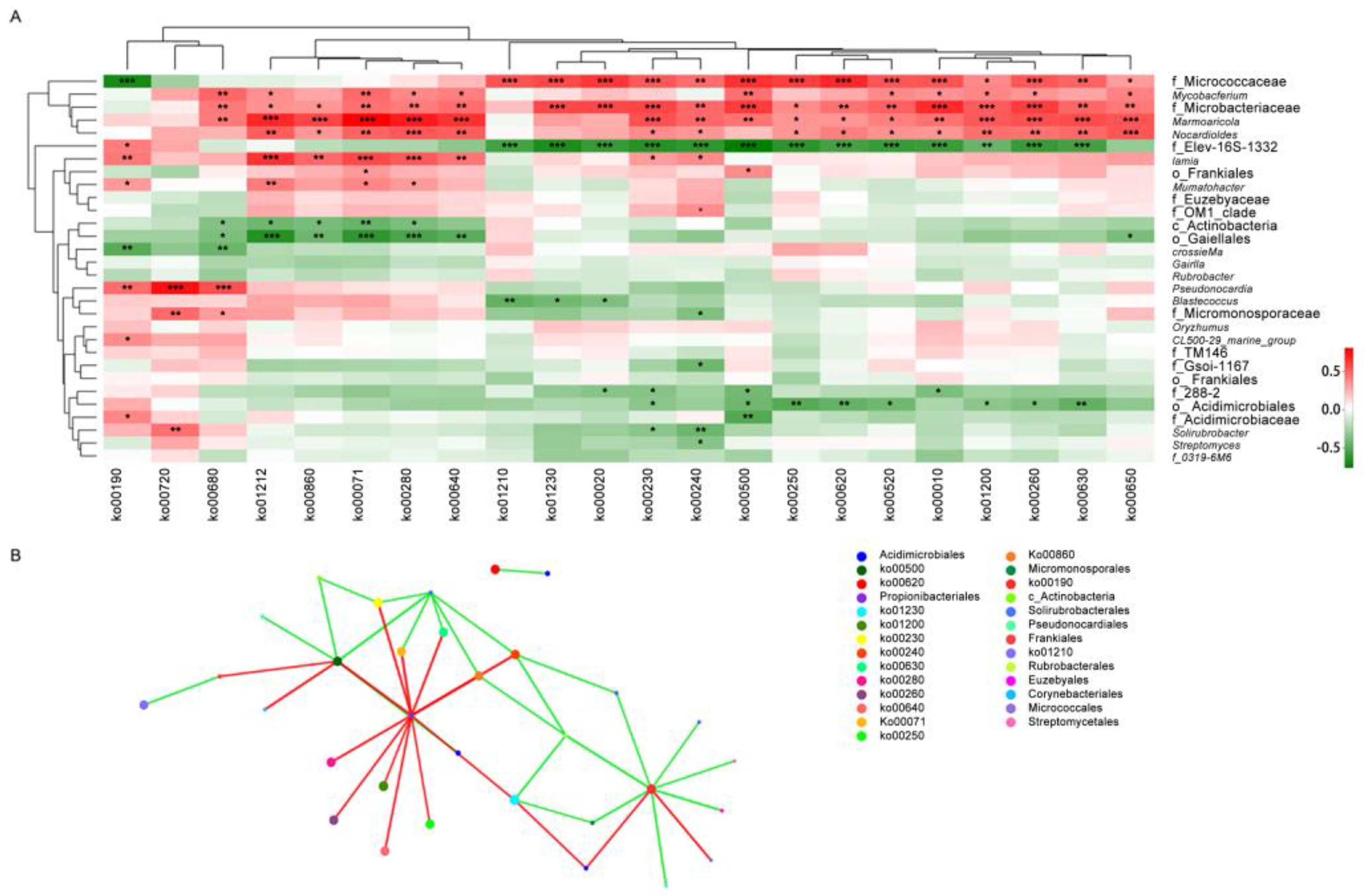 Microorganisms 13 02230 g007