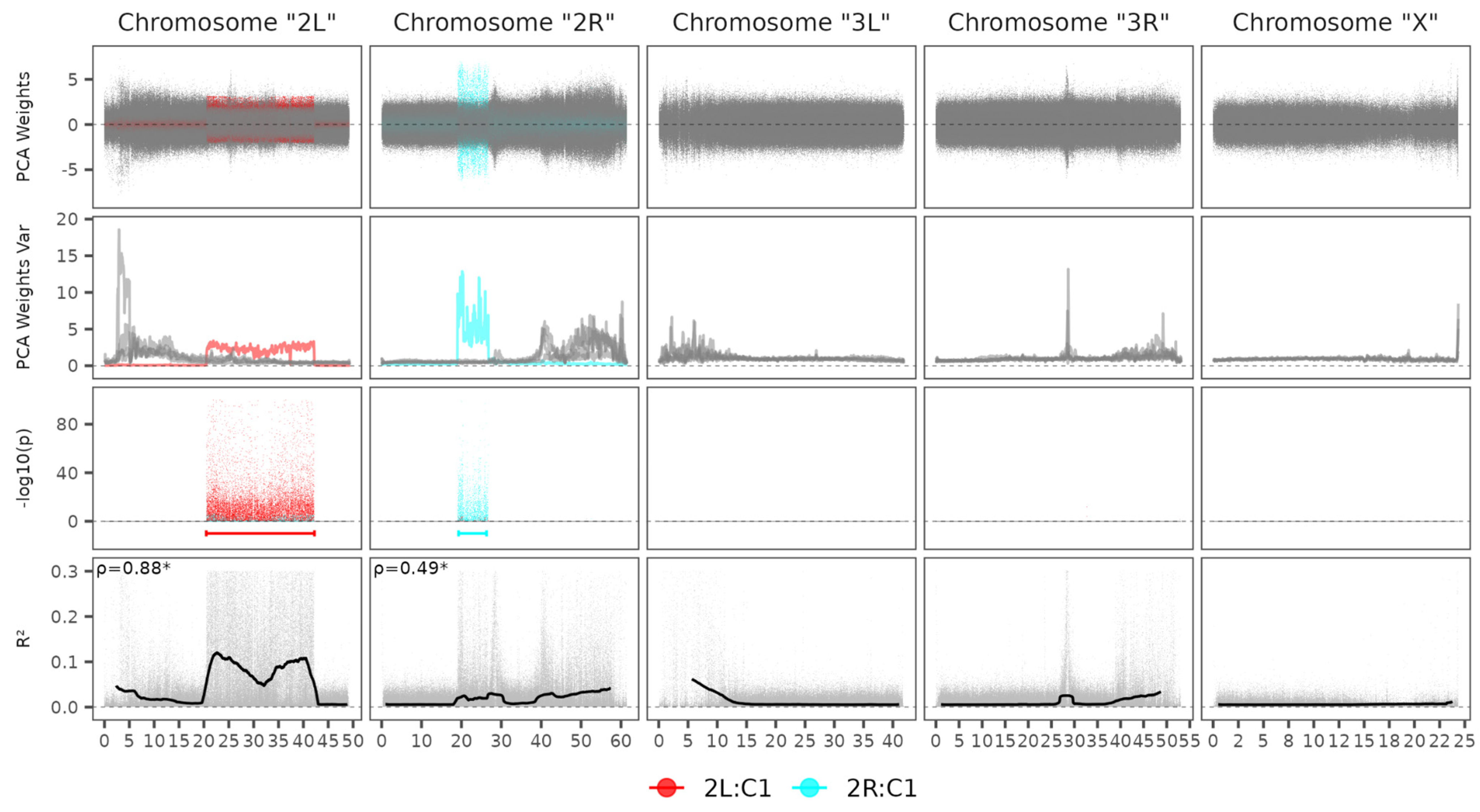 Microorganisms 13 02231 g003 Microorganisms 13 02231 g003