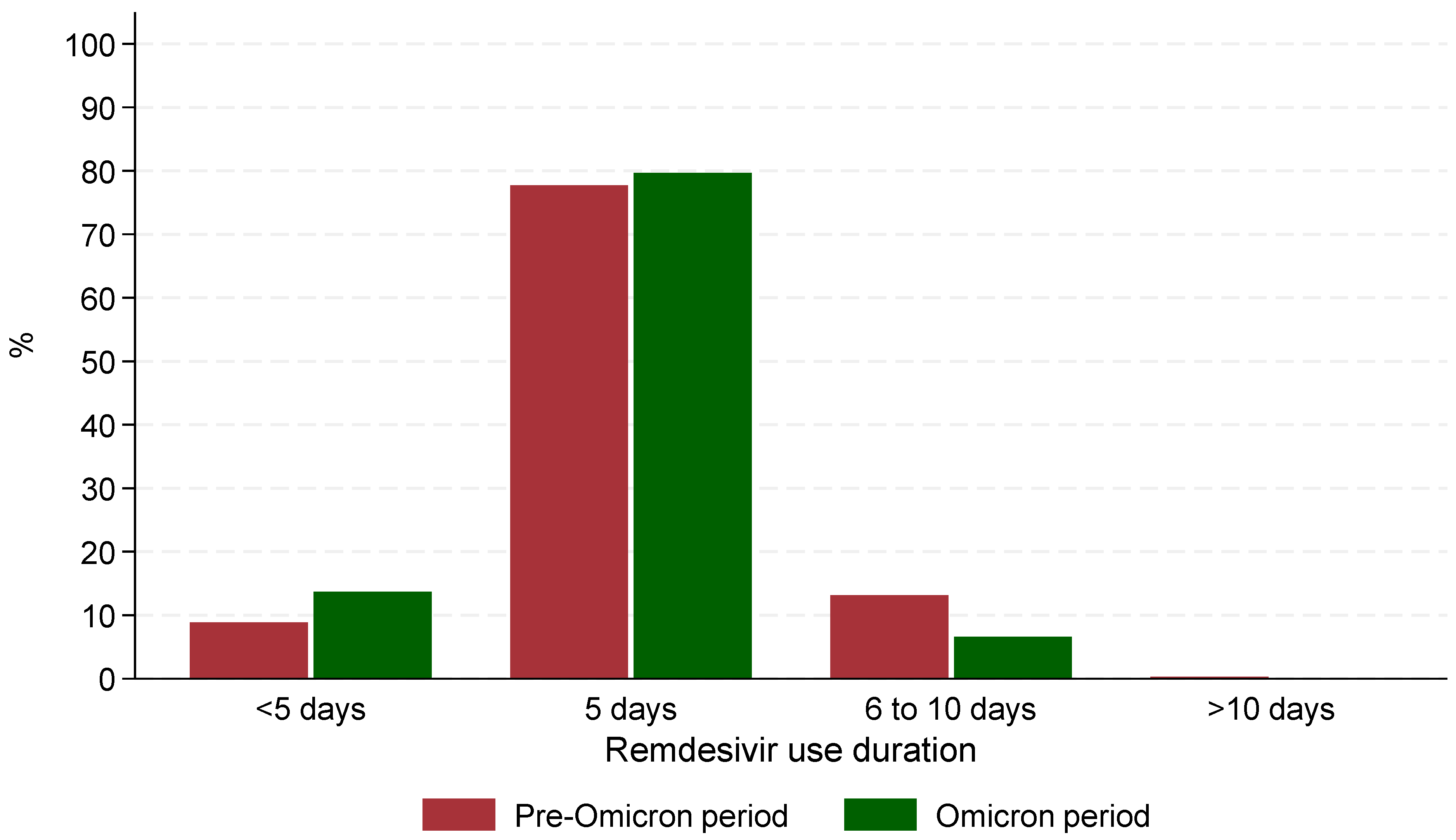 Microorganisms 13 02242 g001