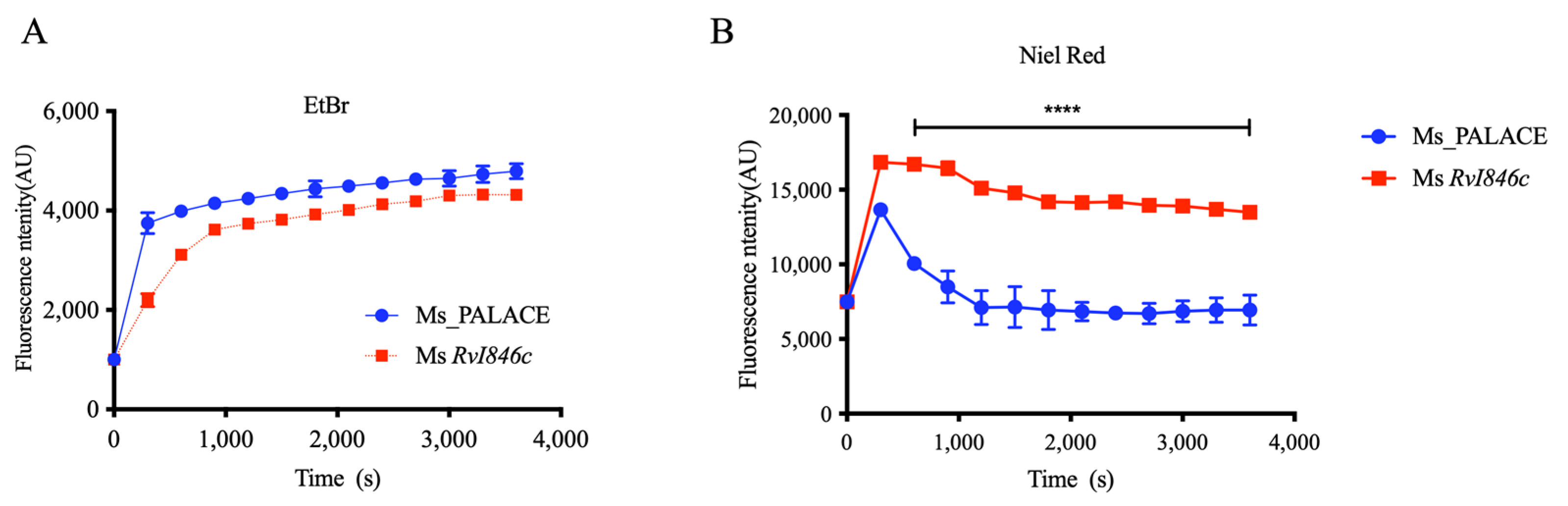 Microorganisms 13 02245 g003