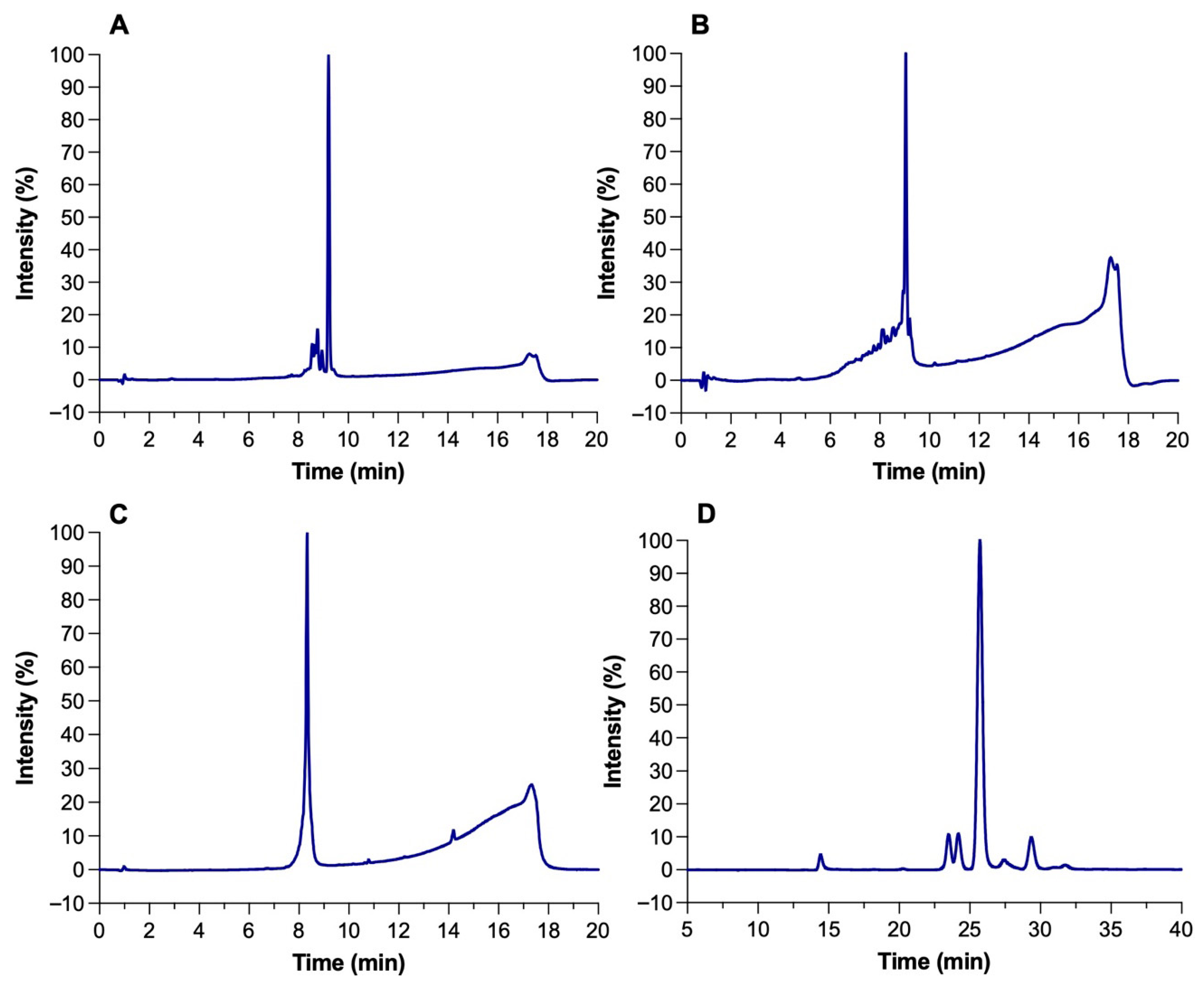 Microorganisms 13 02249 g001