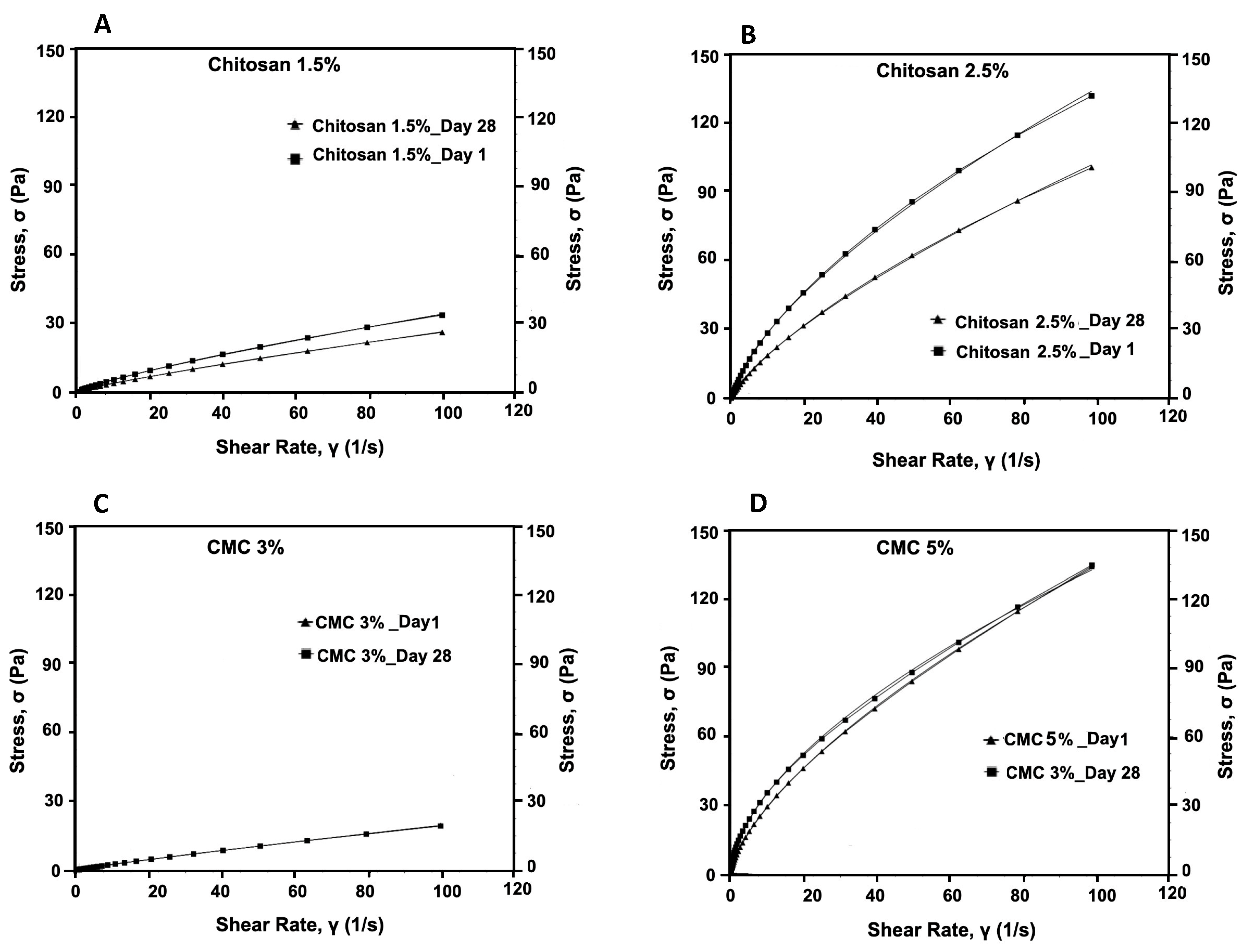Microorganisms 13 02249 g004