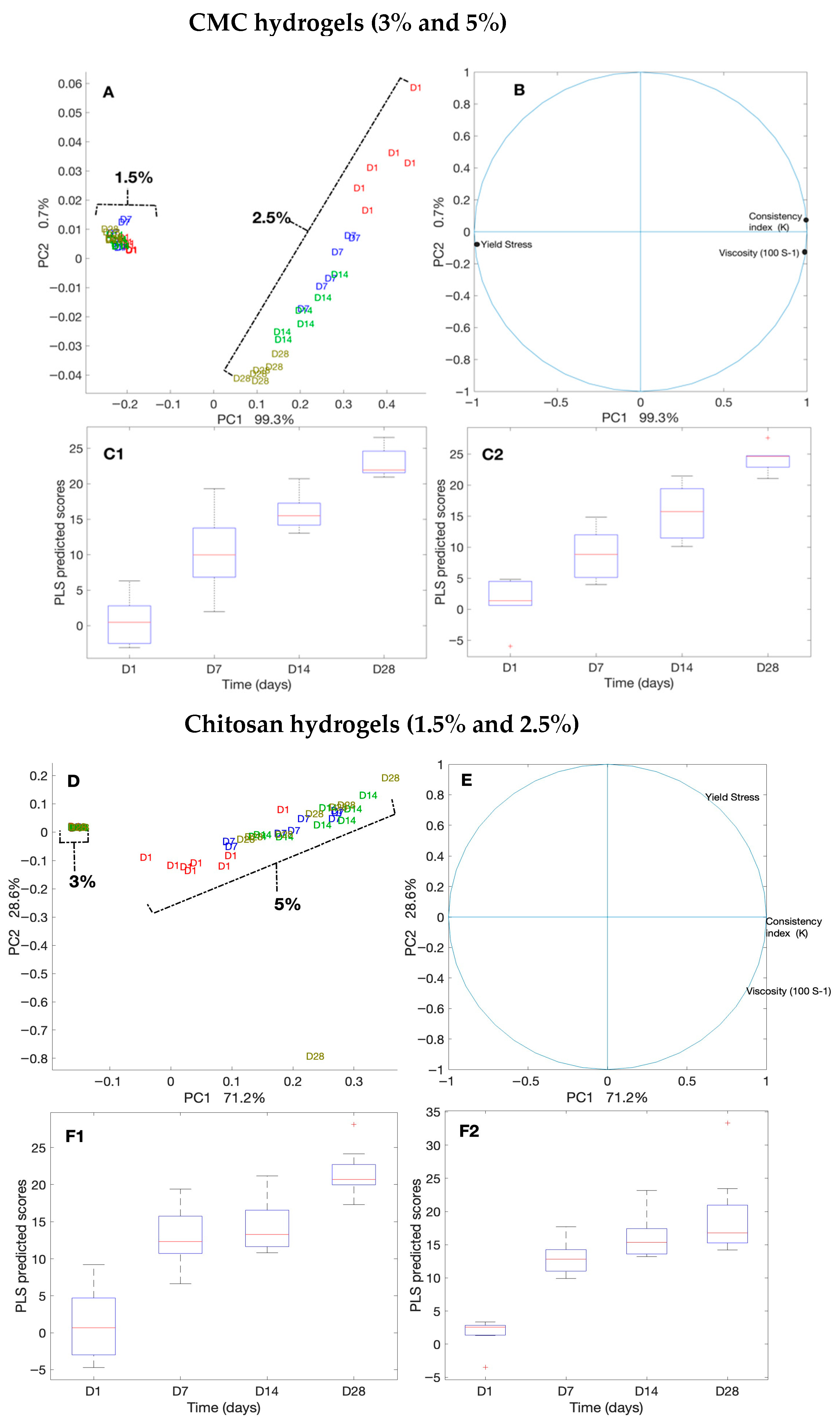 Microorganisms 13 02249 g005