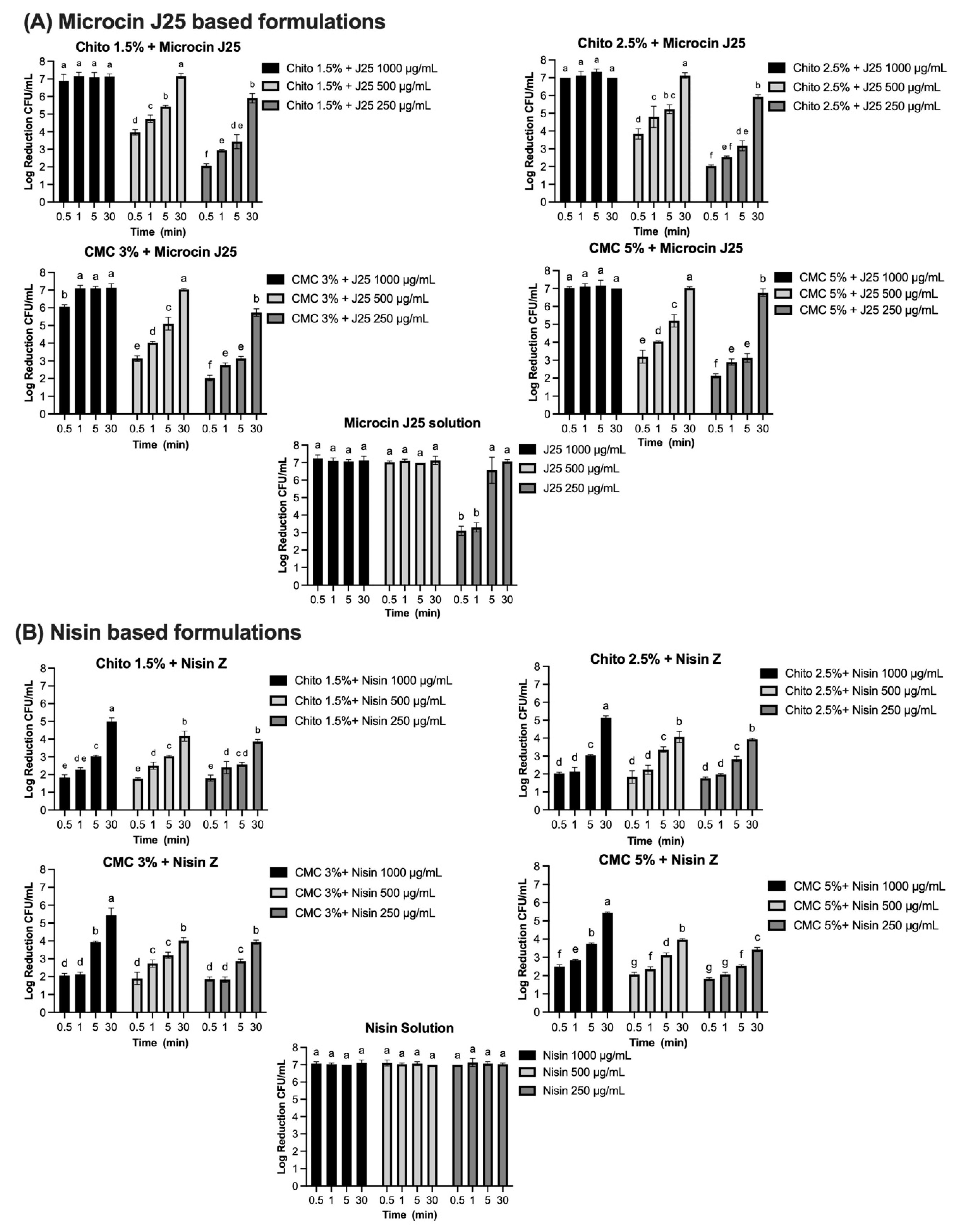 Microorganisms 13 02249 g007a