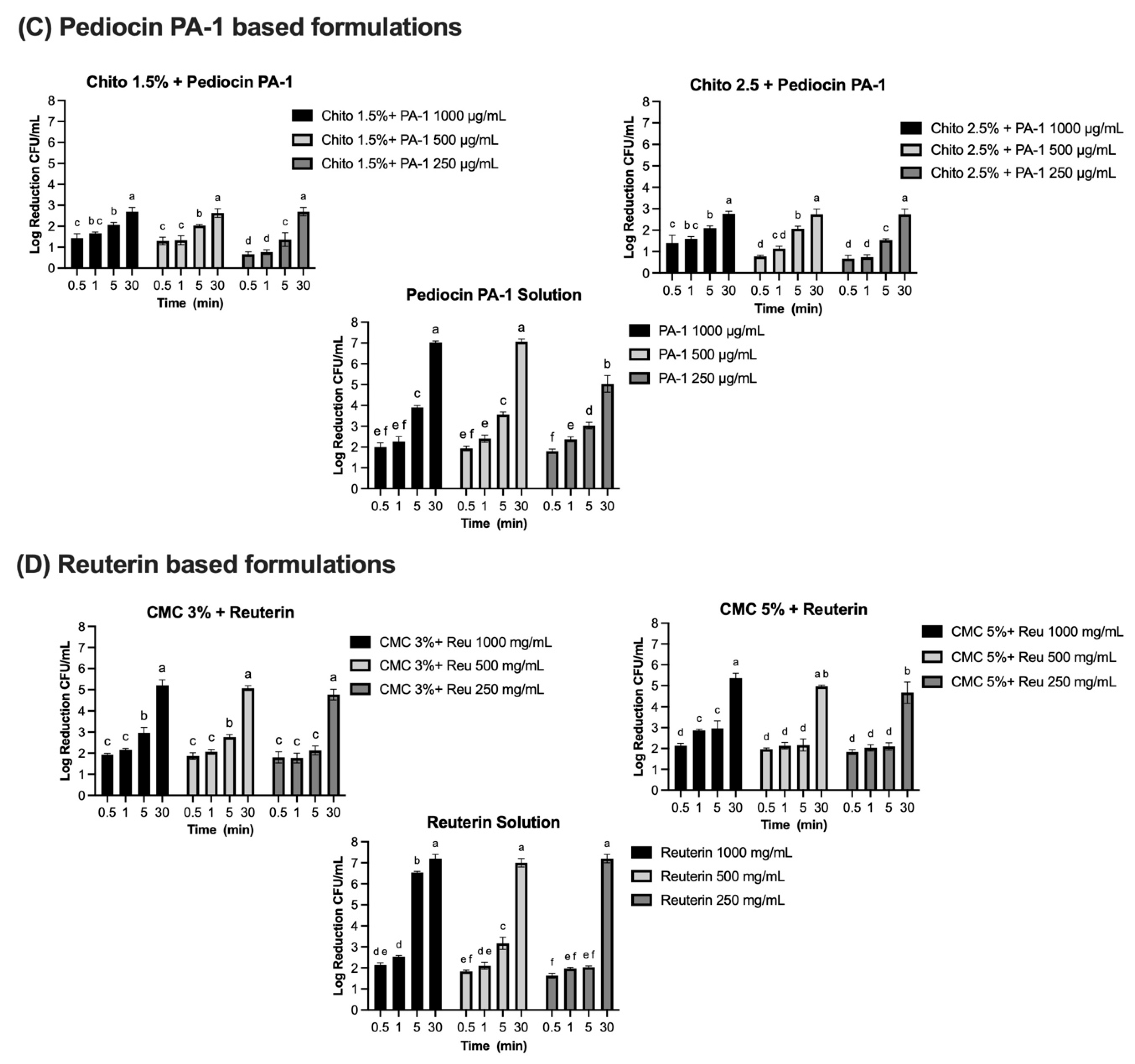 Microorganisms 13 02249 g007b