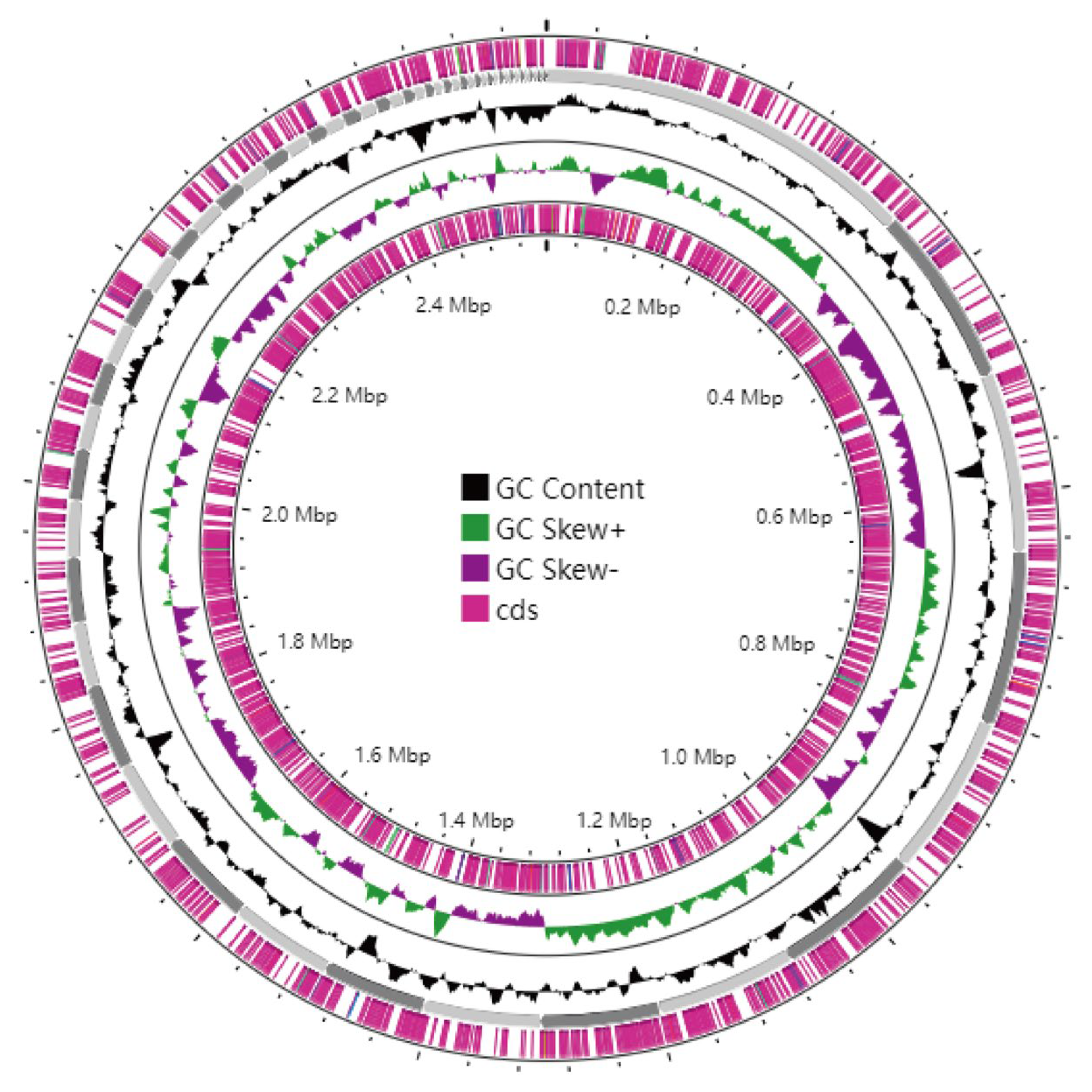 Microorganisms 13 02258 g006