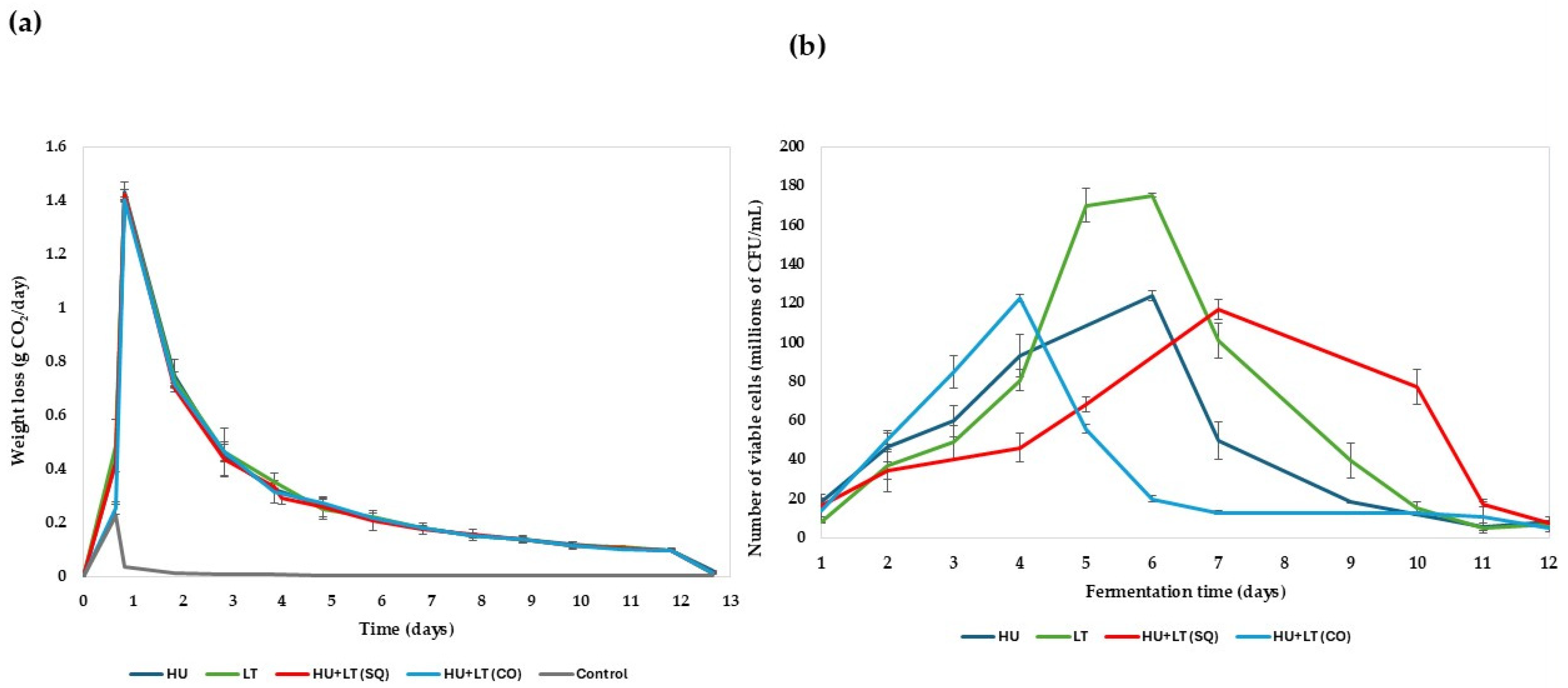 Microorganisms 13 02260 g003 Microorganisms 13 02260 g003