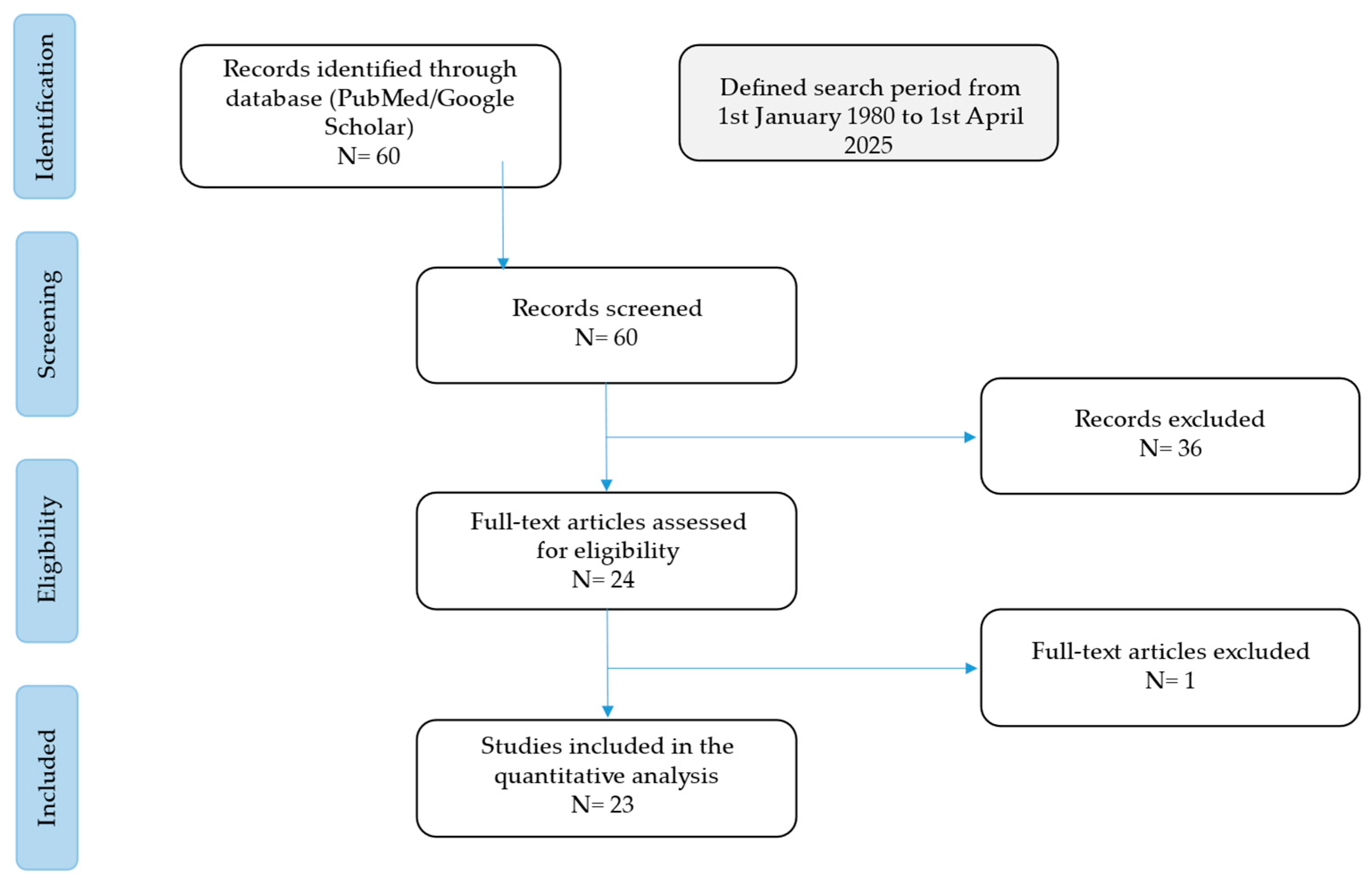 Microorganisms 13 02262 g001