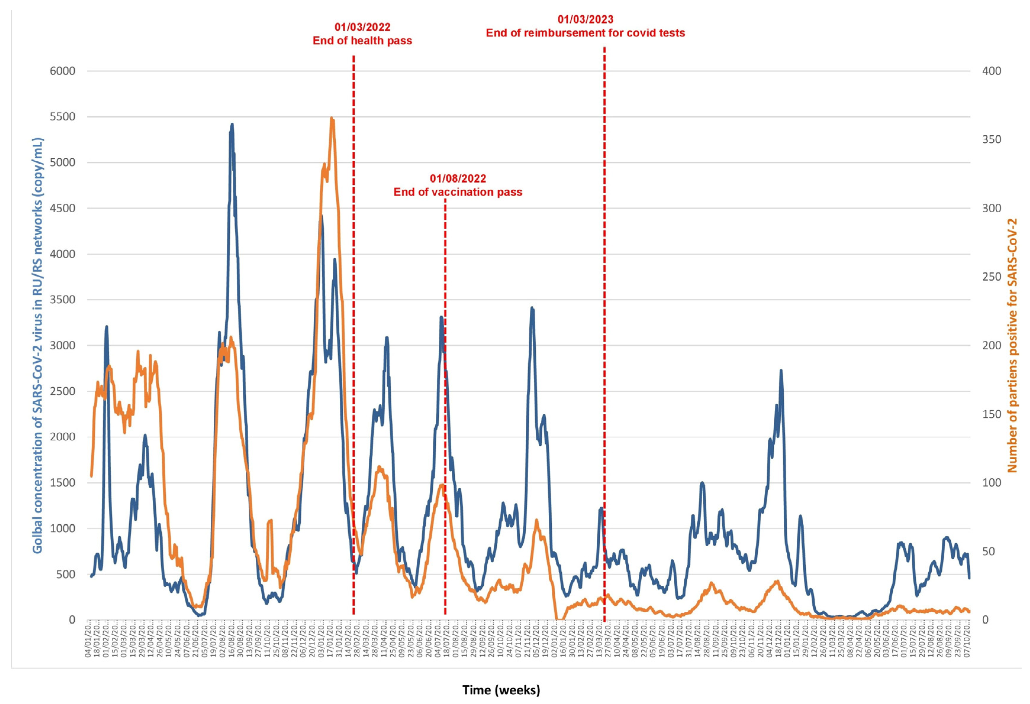 Microorganisms 13 02268 g001