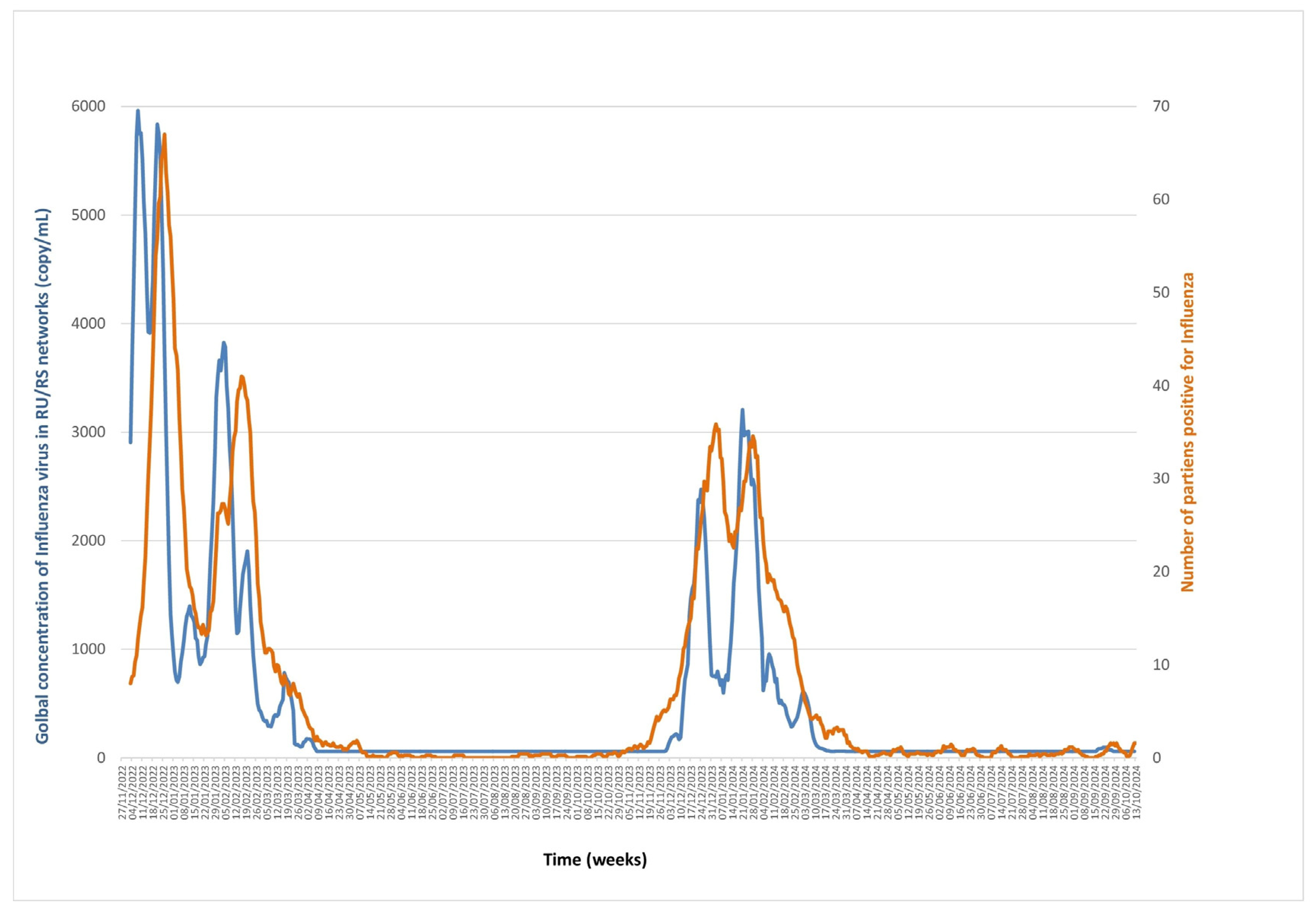 Microorganisms 13 02268 g003