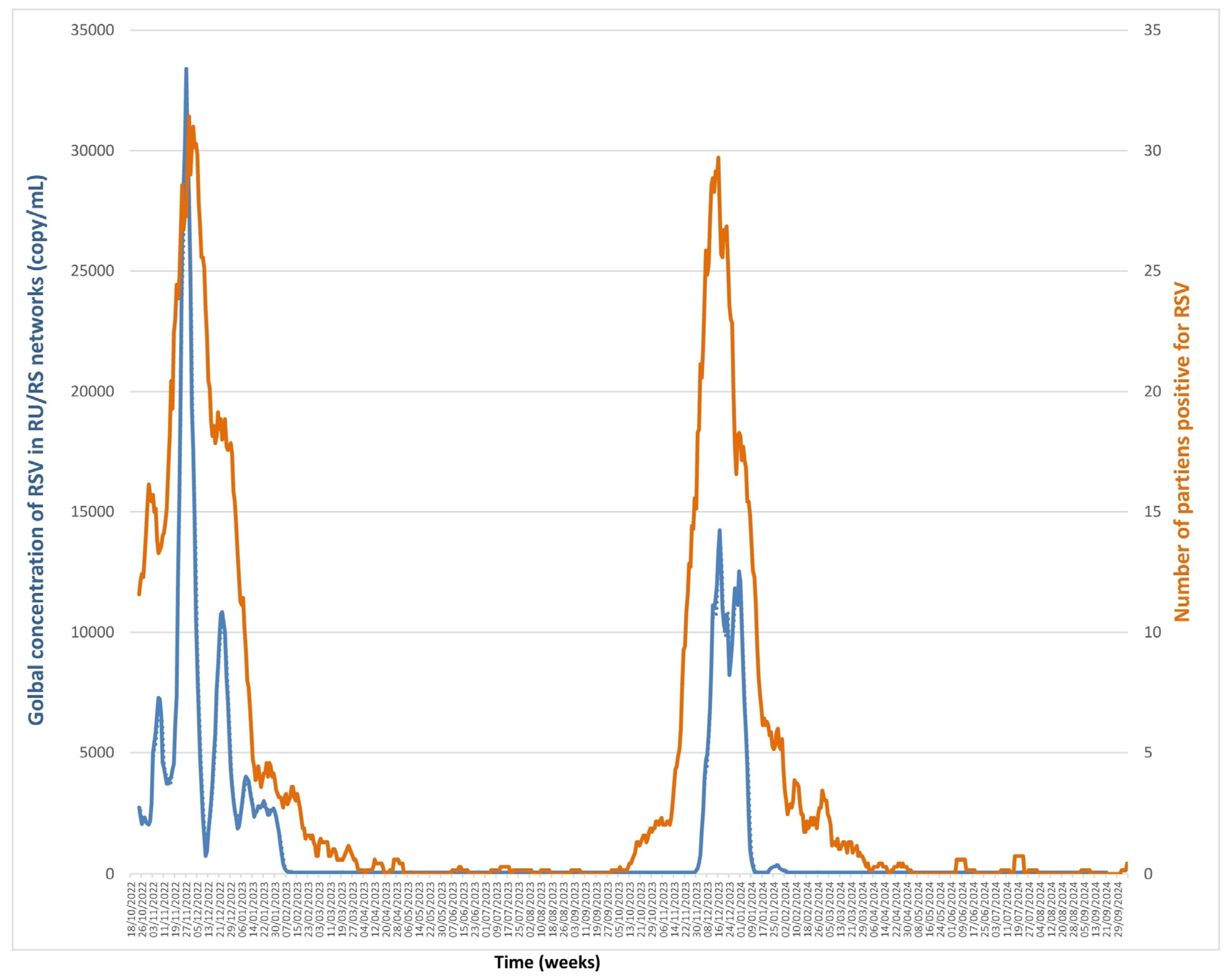 Microorganisms 13 02268 g004