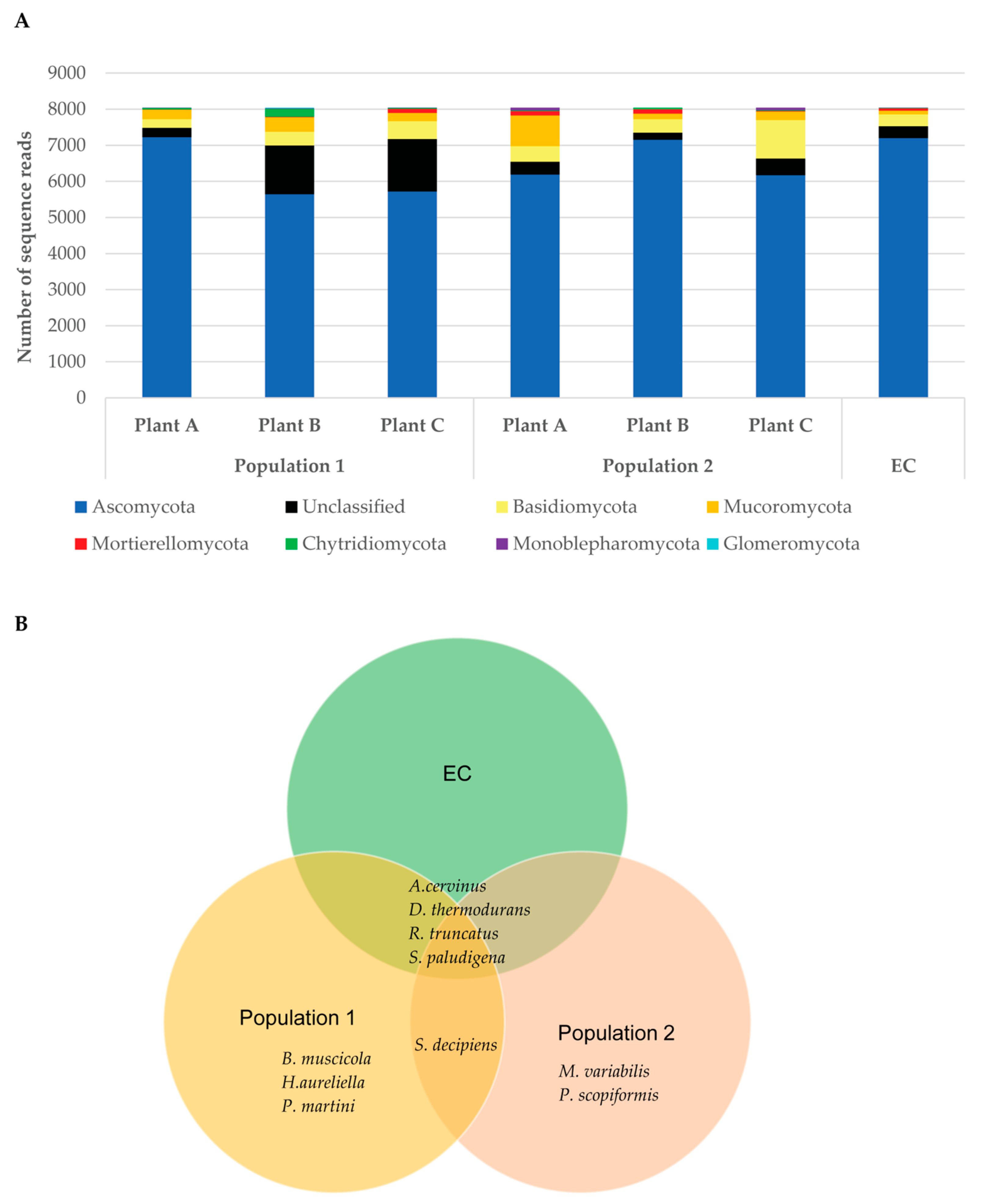 Microorganisms 13 02269 g005