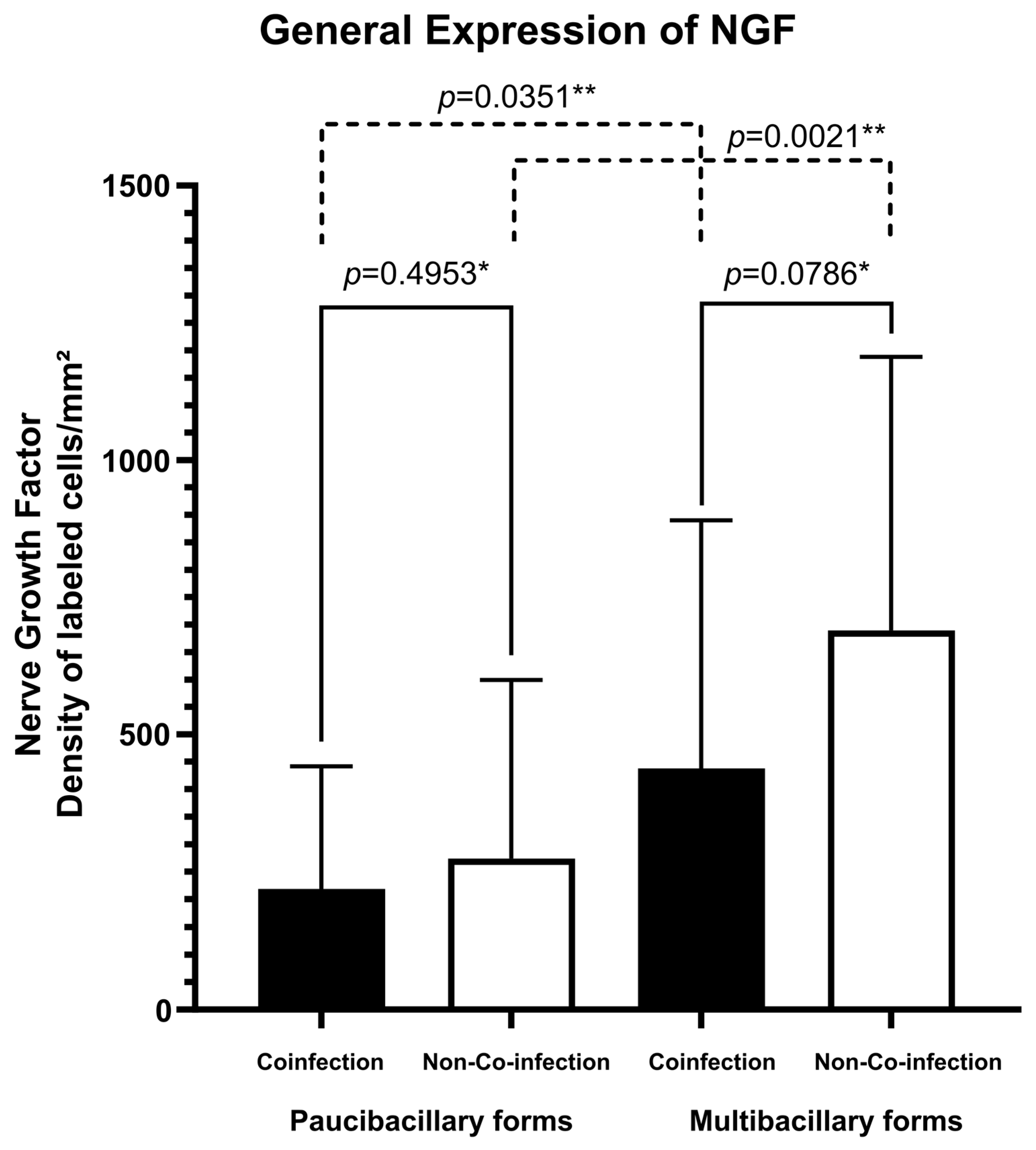 Microorganisms 13 02271 g002 Microorganisms 13 02271 g002